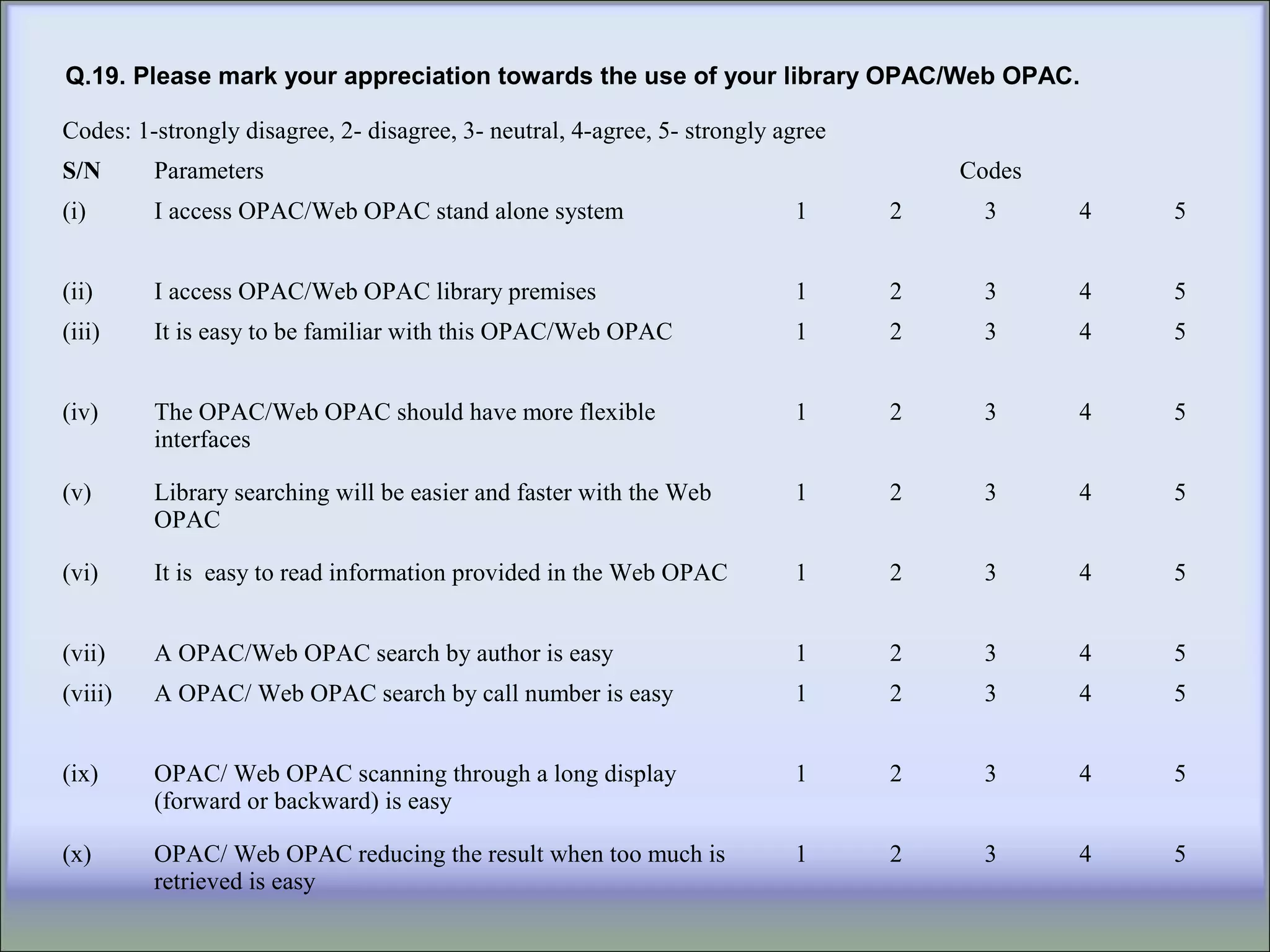 Codes: 1-strongly disagree, 2- disagree, 3- neutral, 4-agree, 5- strongly agree
S/N Parameters Codes
(i) I access OPAC/Web OPAC stand alone system 1 2 3 4 5
(ii) I access OPAC/Web OPAC library premises 1 2 3 4 5
(iii) It is easy to be familiar with this OPAC/Web OPAC 1 2 3 4 5
(iv) The OPAC/Web OPAC should have more flexible
interfaces
1 2 3 4 5
(v) Library searching will be easier and faster with the Web
OPAC
1 2 3 4 5
(vi) It is easy to read information provided in the Web OPAC 1 2 3 4 5
(vii) A OPAC/Web OPAC search by author is easy 1 2 3 4 5
(viii) A OPAC/ Web OPAC search by call number is easy 1 2 3 4 5
(ix) OPAC/ Web OPAC scanning through a long display
(forward or backward) is easy
1 2 3 4 5
(x) OPAC/ Web OPAC reducing the result when too much is
retrieved is easy
1 2 3 4 5
Q.19. Please mark your appreciation towards the use of your library OPAC/Web OPAC.
 