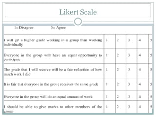 Likert Scale
 