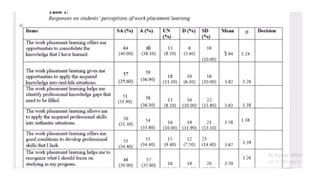 Likert Scale powerpoint presentation.pptx