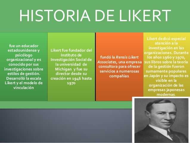 Teoria Likert