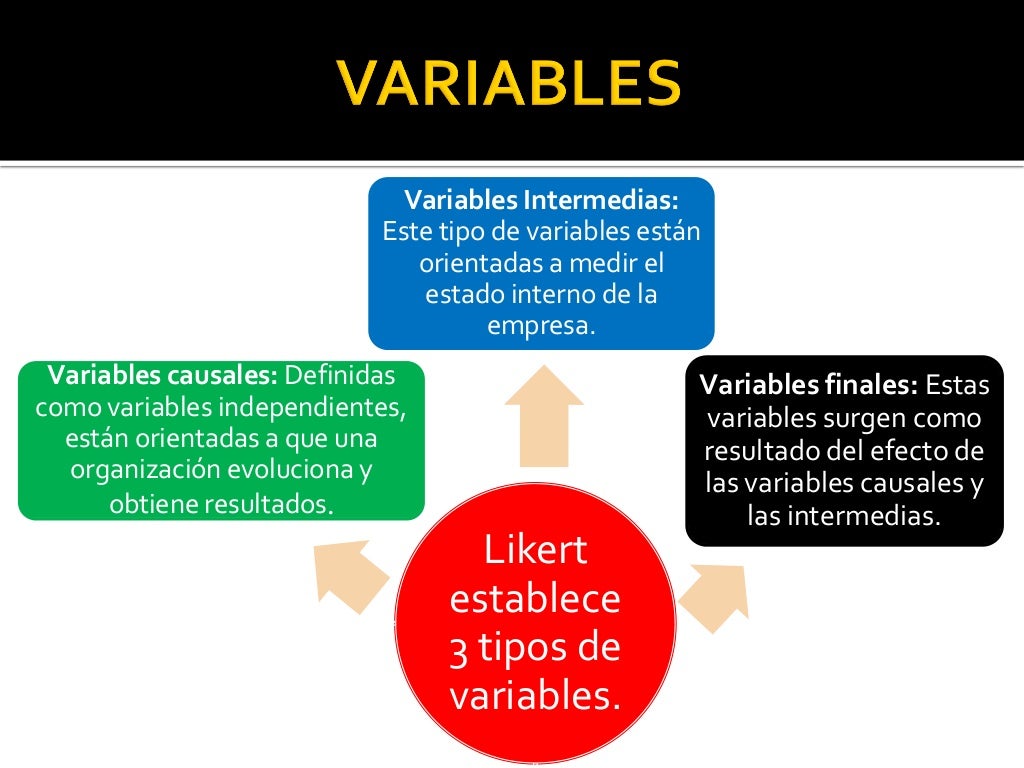 Descubre la Teoría de los Sistemas Likert: Una Guía Completa_teoria_online Teoria de los sistemas likert_teoria_online
