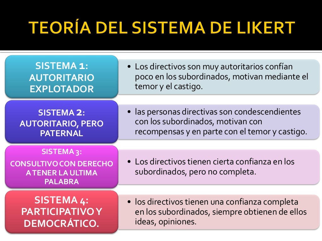 Teoria de likert liderazgo