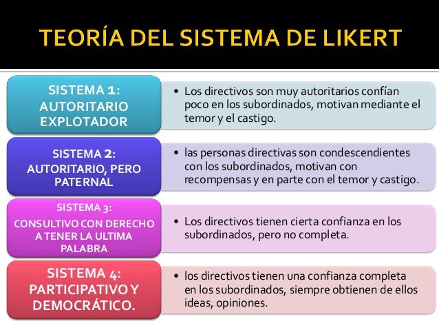 Descubre la Teoría de los Sistemas Likert: Una Guía Completa Teoria de los sistemas likert