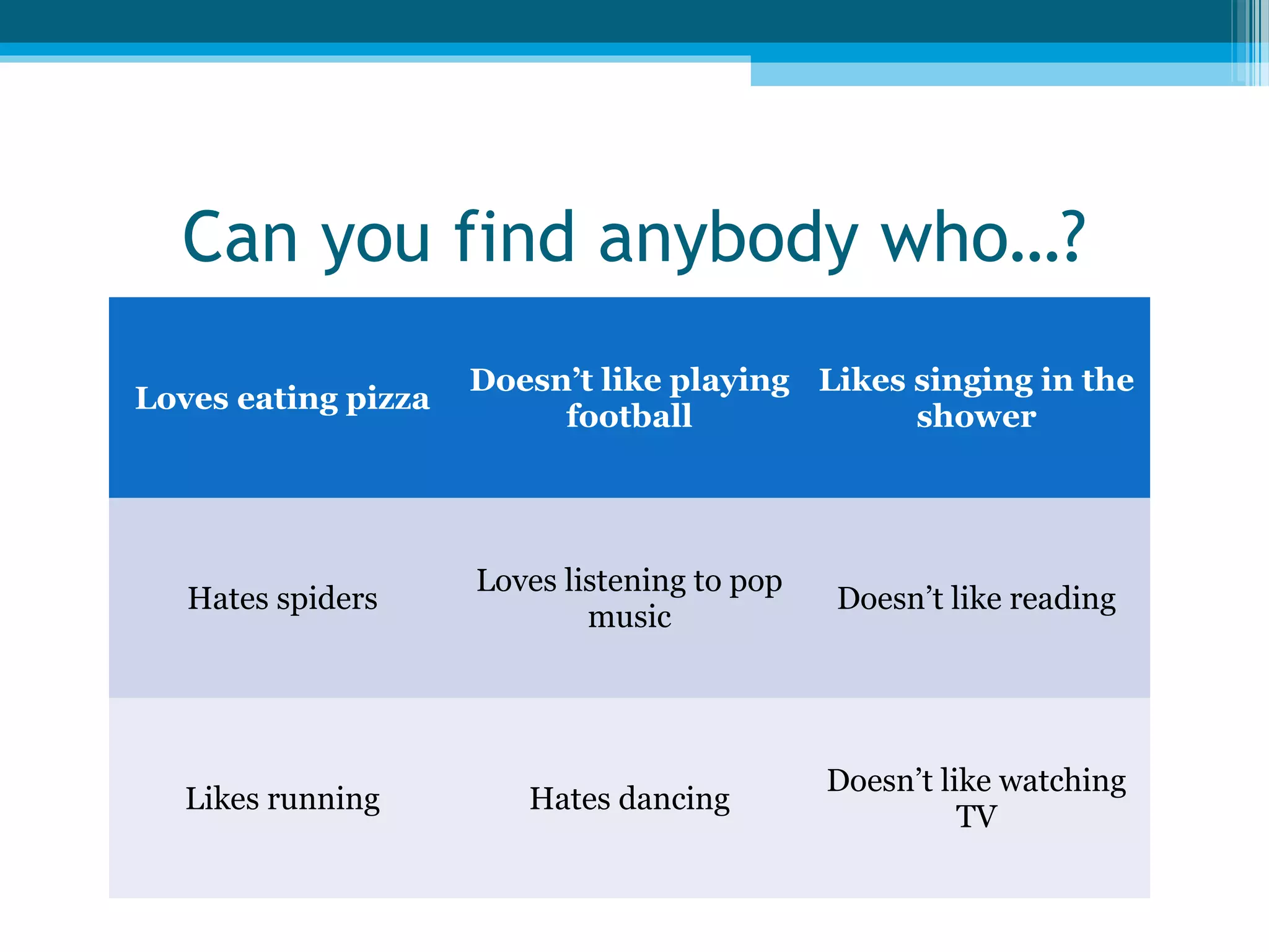 Can you find anybody who…?
Loves eating pizza

Doesn’t like playing Likes singing in the
football
shower

Hates spiders

Loves listening to pop
music

Doesn’t like reading

Likes running

Hates dancing

Doesn’t like watching
TV

 