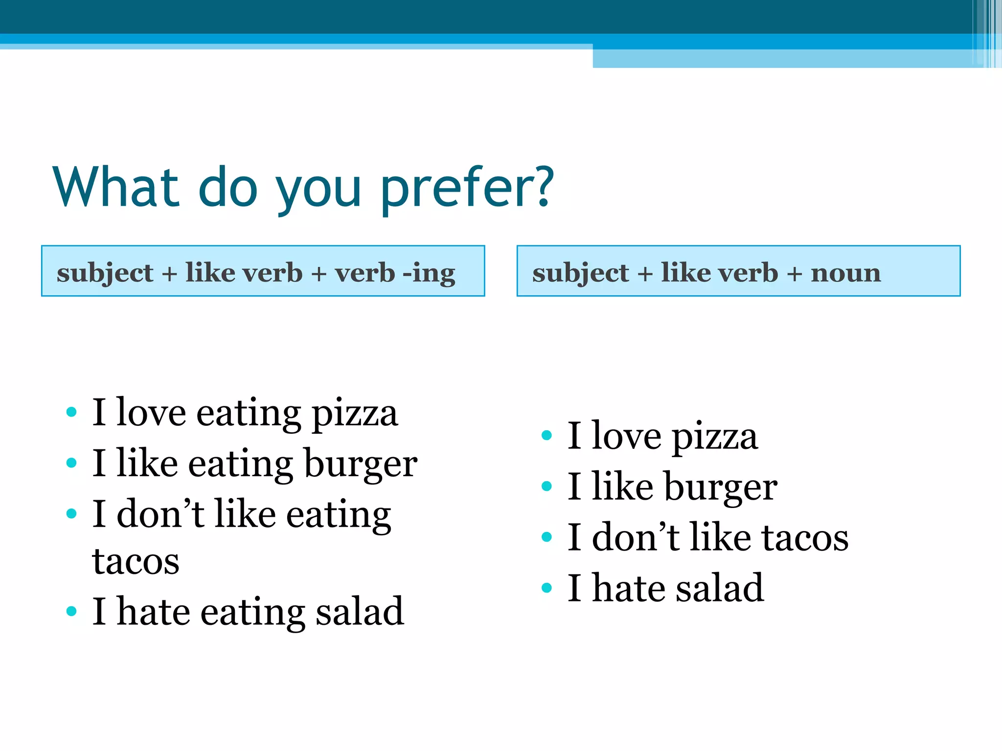 What do you prefer?
subject + like verb + verb -ing

subject + like verb + noun

• I love eating pizza
• I like eating burger
• I don’t like eating
tacos
• I hate eating salad

•
•
•
•

I love pizza
I like burger
I don’t like tacos
I hate salad

 