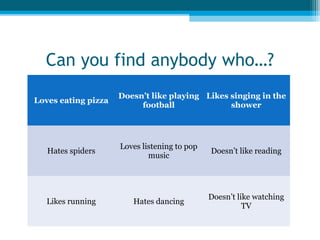 Can you find anybody who…?
Loves eating pizza

Doesn’t like playing Likes singing in the
football
shower

Hates spiders

Loves listening to pop
music

Doesn’t like reading

Likes running

Hates dancing

Doesn’t like watching
TV

 