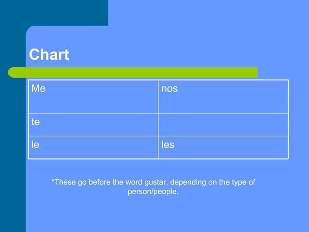 Likes And Dislikes | PPT