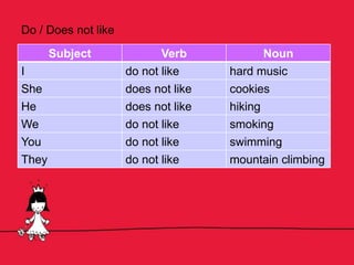 Do / Does not like
Subject Verb Noun
I do not like hard music
She does not like cookies
He does not like hiking
We do not like smoking
You do not like swimming
They do not like mountain climbing
 