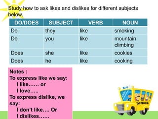 Study how to ask likes and dislikes for different subjects
below.
DO/DOES SUBJECT VERB NOUN
Do they like smoking
Do you like mountain
climbing
Does she like cookies
Does he like cooking
Notes :
To express like we say:
I like…… or
I love…..
To express dislike, we
say:
I don’t like…. Or
I dislikes……
 