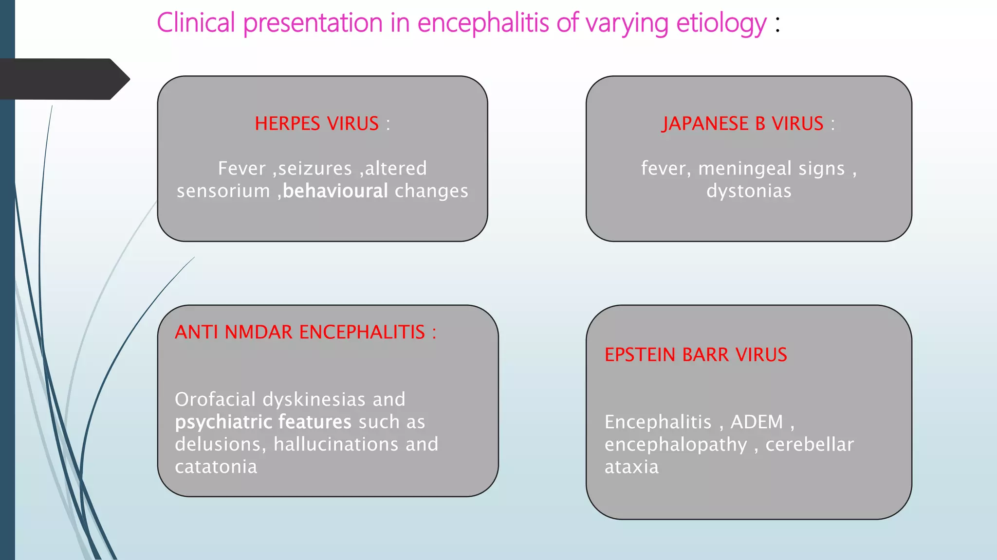 ACUTE ENCEPHALITIS SYNDROME by DR.LIKITHA | PPTX