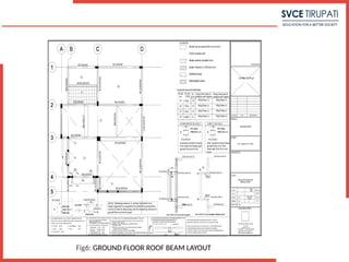 Construction and design process of duplex house | PPTX