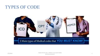 TYPES OF CODE
5/5/2023
www.clinosol.com | follow us on social media
@clinosolresearch
5
 