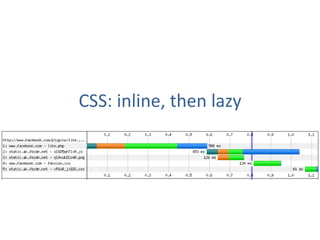 CSS: inline, then lazy