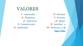 VALORES
1- responsable. 6- Amistad.
2- Respetoso. 7- Armonía.
3- Coherencia. 8- Apoyo.
4- Compañerismo. 9- humildad y
5- Solidaridad. 10- Paciencia…….!si
logra todo!
 