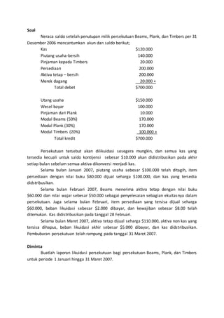 Soal
Neraca saldo setelah penutupan milik persekutuan Beams, Plank, dan Timbers per 31
Desember 2006 mencantumkan akun dan saldo berikut;
Kas $120.000
Piutang usaha-bersih 140.000
Pinjaman kepada Timbers 20.000
Persediaan 200.000
Aktiva tetap – bersih 200.000
Merek dagang 20.000 +
Total debet $700.000
Utang usaha $150.000
Wesel bayar 100.000
Pinjaman dari Plank 10.000
Modal Beams (50%) 170.000
Modal Plank (30%) 170.000
Modal Timbers (20%) 100.000 +
Total kredit $700.000
Persekutuan tersebut akan dilikuidasi sesegera mungkin, dan semua kas yang
tersedia kecuali untuk saldo kontijensi sebesar $10.000 akan didistribusikan pada akhir
setiap bulan sebelum semua aktiva dikonversi menjadi kas.
Selama bulan Januari 2007, piutang usaha sebesar $100.000 telah ditagih, item
persediaan dengan nilai buku $80.000 dijual seharga $100.000, dan kas yang tersedia
didstribusikan.
Selama bulan Februari 2007, Beams menerima aktiva tetap dengan nilai buku
$60.000 dan nilai wajar sebesar $50.000 sebagai penyelesaian sebagian ekuitasnya dalam
persekutuan. Juga selama bulan Februari, item persediaan yang tersisa dijual seharga
$60.000, beban likuidasi sebesar $2.000 dibayar, dan kewajiban sebesar $8.00 telah
ditemukan. Kas didistribusikan pada tanggal 28 Februari.
Selama bulan Maret 2007, aktiva tetap dijual seharga $110.000, aktiva non kas yang
tersisa dihapus, beban likuidasi akhir sebesar $5.000 dibayar, dan kas didstribusikan.
Pembubaran persekutuan telah rampung pada tanggal 31 Maret 2007.
Diminta
Buatlah laporan likuidasi persekutuan bagi persekutuan Beams, Plank, dan Timbers
untuk periode 1 Januari hingga 31 Maret 2007.
 