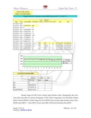 Bussines Management Original Page Number : 
3 
Nama:Ferdy Jayadi 
NPM: 41183402120026 
Tugas Portofolio (Likuiditas) saham BBNI periode 09.17.14-10.07.14. 
Date Close retrun BBNI CHANGE 
UP 
VALUE 
DOWN 
VALUE CUV CDV RS RSI 
9/17/2014 5625 
9/18/2014 5825 3,555555556 200 
9/19/2014 5825 0 0 
9/22/2014 5775 -0,858369099 -50 
9/24/2014 5850 1,298701299 75 
9/25/2014 5775 -1,282051282 -75 
9/26/2014 5525 -4,329004329 -250 
9/29/2014 5600 1,357466063 75 
9/30/2014 5525 -1,339285714 -75 
10/1/2014 5575 0,904977376 50 
10/2/2014 5200 -6,726457399 -375 400 -825 4 6 0,727272727 42,10526316 
10/3/2014 5125 -1,442307692 -75 200 -900 3 7 0,518518519 34,14634146 
10/6/2014 5400 5,365853659 275 475 -900 4 6 0,791666667 44,18604651 
10/7/2014 5450 0,925925926 50 525 -850 5 5 0,617647059 38,18181818 
LIKUIDITAS SAHAM BBNI 
Volume Offer Bid 
21921100 6025 6000 
NS 25 
RS 3000,004149 
BD 1,31527E+11 
RASIO BD/RS 43842139,36 
Semakin tinggi nilai BD, berarti semakin tinggi likuiditas saham. Menggunakan data order 
book pada setiap akhir sesi pertama perdagangan di BEI, diukur menggunakan rasio Bid Depth terhadap 
Relative Spread (BD/RS), semakin tinggi nilai rasio BD/RS, berarti semakin tinggi likuiditas saham. Rasio 
BD/RS saham BBNI << saham BBCA, berarti saham BBCA lebih likuid dibanding saham BBNI. 
Issued : 14.11.14 Effective : 14.11.28 
Issued by : BBBiiisssooowwwaaarrrnnnooo SSSeeejjjaaatttiii 
