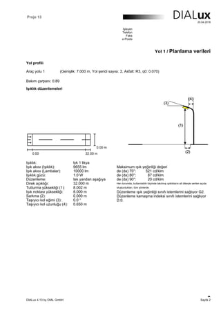Proje 13
20.04.2018
İşleyen
Telefon
Faks
e-Posta
Yol 1 / Planlama verileri
Yol profili
Bakım çarpanı: 0.89
Araç yolu 1 (Genişlik: 7.000 m, Yol şeridi sayısı: 2, Asfalt: R3, q0: 0.070)
Işıklık düzenlemeleri
Işıklık: lyk 1 likya
Işık akısı (Işıklık): 9655 lm Maksimum ışık yeğinliği değeri
de (da) 70°: 521 cd/klm
de (da) 80°: 87 cd/klm
de (da) 90°: 20 cd/klm
Her durumda, kullanılabilir biçimde takılmış ışıklıkların alt dikeyle verilen açıda
oluşturdukları, tüm yönlerde.
Düzenleme ışık yeğinliği sınıfı istemlerini sağlıyor G2.
Düzenleme kamaşma indeksi sınıfı istemlerini sağlıyor
D.0.
Işık akısı (Lambalar): 10000 lm
Işıklık gücü: 1.0 W
Düzenleme: tek yandan aşağıya
Direk açıklığı: 32.000 m
Tutturma yüksekliği (1): 8.002 m
Işık noktası yüksekliği: 8.000 m
Sarkma (2): 0.000 m
Taşıyıcı kol eğimi (3): 0.0 °
Taşıyıcı kol uzunluğu (4): 0.650 m
DIALux 4.13 by DIAL GmbH Sayfa 2
 
