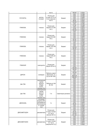 160,00 2 023р.
0,00 2 018р.
0,00 2 019р.
0,00 2 020р.
0,00 2 021р.
38,00 2 022р.
120,00 2 023р.
0,00 2 018р.
21,00 2 019р.
0,00 2 020р.
10,00 2 021р.
192,00 2 022р.
0,00 2 023р.
0,00 2 018р.
0,00 2 019р.
0,00 2 020р.
5,00 2 021р.
52,00 2 022р.
74,00 2 023р.
0,00 2 018р.
0,00 2 019р.
0,00 2 020р.
100,00 2 021р.
95,00 2 022р.
0,00 2 023р.
0,00 2 018р.
0,00 2 019р.
0,00 2 020р.
0,00 2 021р.
0,00 2 022р.
0,00 2 023р.
0,00 2 018р.
0,00 2 019р.
0,00 2 020р.
0,00 2 021р.
100,00 2 022р.
185,00 2 023р.
0,00 2 018р.
150,00 2 019р.
0,00 2 020р.
4200,00 2 021р.
828,00 2 022р.
0,00 2 023р.
0,00 2 018р.
0,00 2 019р.
0,00 2 020р.
0,00 2 021р.
0,00 2 022р.
0,00 2 023р.
0,00 2 018р.
0,00 2 019р.
1,00 2 020р.
0,00 2 021р.
0,00 2 022р.
0,00 2 023р.
0,00 2 018р.
0,00 2 019р.
0,00 2 020р.
46,00 2 021р.
0,00 2 022р.
0,00 2 023р.
0,00 2 018р.
0,00 2 019р.
40,00 2 020р.
154,00 2 021р.
331,00 2 022р.
0,00 2 023р.
0,00 2 018р.
0,00 2 019р.
0,00 2 020р.
0,00 2 021р.
0,00 2 022р.
ДЕКСАМЕТАЗОН дексаметазон
Розчин для
ін`єкцій, 4 мг/мл
по 1 мл в
ампулах № 10 ()
Бюджет
ДЕКСАМЕТАЗОН дексаметазон
Розчин для
ін`єкцій, 4 мг/мл
по 1 мл в
ампулах № 5 ()
Бюджет
ДЕКОНАЛЬ
глутаровий
альдегід 20%,
алкілдиметил
бензиламоніу
м хлорид
10,0
1л бюджет
Дез ТАБ
трихлорізоціа
нурова
кислота
(ТХЦК)-
43,0%,
натрієва сіль
1 кг Гуманітарна допомога
Дез ТАБ
трихлорізоціа
нурова
кислота
(ТХЦК)-
43,0%,
натрієва сіль
Таблетки по 2мг
№ 100
Бюджет
ДАРСІЛ силімарин
Таблетки, вкриті
оболонкою, по
22,5 мг № 10х5
Бюджет
ГЛЮКСИЛ електроліти
Розчин для
інфузій 200 мл.()
Бюджет
ГЛЮКОЗА глюкоза
Розчин для
інфузій 40% 20
мл.()
Бюджет
ГЛЮКОЗА глюкоза
Розчин для
інфузій 10% 400
мл.()
Бюджет
ГЛЮКОЗА глюкоза
Розчин для
інфузій 5% 400
мл.()
Бюджет
ГЛЮКОЗА глюкоза
Розчин для
інфузій 5 % 200
мл ()
Бюджет
ГЛУТАРГІН.
аргініну
глутамат
Розчин для
ін`єкцій, 20 % по
5 мл в ампулах
№ 10
Бюджет
ГЛУТАРГІН.
аргініну
глутамат
Концентрат для
приготування
розчину для
інфузій 40 % по
5 мл в ампулах
№ 10
Бюджет
 