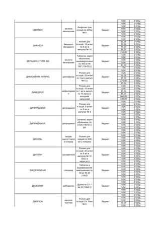 0,00 2 023р.
0,00 2 018р.
0,00 2 019р.
0,00 2 020р.
0,00 2 021р.
6,00 2 022р.
0,00 2 023р.
0,00 2 018р.
20,00 2 019р.
50,00 2 020р.
10,00 2 021р.
94,00 2 022р.
735,00 2 023р.
0,00 2 018р.
0,00 2 019р.
0,00 2 020р.
0,00 2 021р.
47,00 2 022р.
7,00 2 023р.
0,00 2 018р.
0,00 2 019р.
10,00 2 020р.
37,00 2 021р.
270,00 2 022р.
37,00 2 023р.
0,00 2 018р.
0,00 2 019р.
87,00 2 020р.
45,00 2 021р.
960,00 2 022р.
239,00 2 023р.
0,00 2 018р.
0,00 2 019р.
0,00 2 020р.
0,00 2 021р.
0,00 2 022р.
0,00 2 023р.
0,00 2 018р.
0,00 2 019р.
0,00 2 020р.
0,00 2 021р.
0,00 2 022р.
0,00 2 023р.
0,00 2 018р.
0,00 2 019р.
0,00 2 020р.
0,00 2 021р.
0,00 2 022р.
0,00 2 023р.
0,00 2 018р.
0,00 2 019р.
0,00 2 020р.
0,00 2 021р.
0,00 2 022р.
0,00 2 023р.
0,00 2 018р.
0,00 2 019р.
0,00 2 020р.
0,00 2 021р.
0,00 2 022р.
0,00 2 023р.
0,00 2 018р.
0,00 2 019р.
0,00 2 020р.
0,00 2 021р.
0,00 2 022р.
0,00 2 023р.
0,00 2 018р.
0,00 2 019р.
0,00 2 020р.
10,00 2 021р.
0,00 2 022р.
ДИБАЗОЛ
Бендазол
(бендазол)
Розчин для
ін`єкцій, 10 мг/мл
по 5 мл в
ампулах № 10
Бюджет
Ліофілізат для
ін'єкцій по 400мг
№ 4
Бюджет
ДІАЛІПОН
кислота
тіоктова
Розчин для
ін`єкцій 3% 10мл
№ 5
Бюджет
ДІАЗОЛІН® мебгідролін
Драже по 0,1 г
№ 20 (10х2) ()
Бюджет
ДІАГЛІЗИД® MR гліклазид
Таблетки з
модифікованим
вивільненням по
60 мг № 30
(10х3)
Бюджет
ДИТИЛІН суксаметоній
Розчин для
ін`єкцій, 20 мг/мл
по 5 мл в
ампулах № 10
(5х2) в
чарун.уп.()
Бюджет
ДИСОЛЬ.
натрію
ацетат+натрі
ю хлорид
Розчин для
інфузій по 400
мл у пляшках
Бюджет
ДИПІРИДАМОЛ. дипіридамол
Таблетки, вкриті
оболонкою, по
0.025 г № 50 ()
фл
Бюджет
ДИПІРИДАМОЛ дипіридамол
Розчин для
ін`єкцій, 5 мг/мл
по 2 мл в
ампулах № 5
Бюджет
ДИМЕДРОЛ
дифенгідрамі
н
Розчин для
ін`єкцій, 10 мг/мл
по 1 мл в ампулі,
по 10 ампул у
контурній
чарунковій
Бюджет
ДИКЛОФЕНАК НАТРІЮ. диклофенак
Розчин для
ін`єкцій, 25 мг/мл
по 3 мл в ампулі
№ 5 ()
Бюджет
ДЕПАКІН ЕНТЕРІК 300
кислота
вальпроєва
Таблетки, вкриті
оболонкою,
кишковорозчинні
по 300 мг №
100* (10х10) ()
Бюджет
ДЕКСАМЕТАЗОН дексаметазон
Розчин для
ін`єкцій, 4 мг/мл
по 1 мл в
ампулах № 10 ()
Бюджет
ДЕПАКІН
кислота
вальпроєва
 