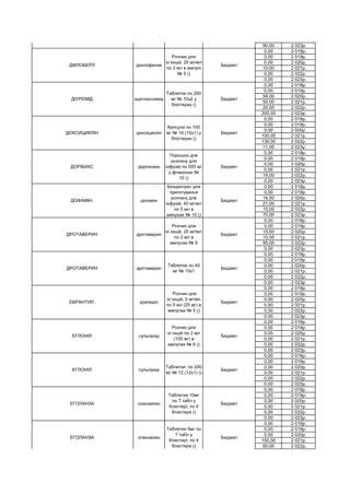90,00 2 023р.
0,00 2 018р.
0,00 2 019р.
0,00 2 020р.
10,00 2 021р.
0,00 2 022р.
0,00 2 023р.
0,00 2 018р.
0,00 2 019р.
58,00 2 020р.
50,00 2 021р.
20,00 2 022р.
200,00 2 023р.
0,00 2 018р.
0,00 2 019р.
0,00 2 020р.
100,00 2 021р.
130,00 2 022р.
11,00 2 023р.
0,00 2 018р.
0,00 2 019р.
0,00 2 020р.
0,00 2 021р.
19,00 2 022р.
0,00 2 023р.
0,00 2 018р.
0,00 2 019р.
16,00 2 020р.
21,00 2 021р.
15,00 2 022р.
70,00 2 023р.
0,00 2 018р.
0,00 2 019р.
15,00 2 020р.
10,00 2 021р.
95,00 2 022р.
0,00 2 023р.
0,00 2 018р.
0,00 2 019р.
0,00 2 020р.
0,00 2 021р.
0,00 2 022р.
0,00 2 023р.
0,00 2 018р.
0,00 2 019р.
0,00 2 020р.
0,00 2 021р.
0,00 2 022р.
0,00 2 023р.
0,00 2 018р.
0,00 2 019р.
0,00 2 020р.
0,00 2 021р.
0,00 2 022р.
0,00 2 023р.
0,00 2 018р.
0,00 2 019р.
0,00 2 020р.
0,00 2 021р.
0,00 2 022р.
0,00 2 023р.
0,00 2 018р.
0,00 2 019р.
0,00 2 020р.
0,00 2 021р.
0,00 2 022р.
0,00 2 023р.
0,00 2 018р.
0,00 2 019р.
0,00 2 020р.
150,00 2 021р.
60,00 2 022р.
ЕГОЛАНЗА оланзапин
Таблетки 5мг по
7 табл у
блистері; по 4
блистера ()
Бюджет
ЕГОЛАНЗА оланзапин
Таблетки 10мг
по 7 табл у
блистері; по 4
блистера ()
Бюджет
ЕГЛОНІЛ сульпірид
Таблетки по 200
мг № 12 (12х1) ()
Бюджет
ЕГЛОНІЛ сульпірид
Розчин для
ін`єкцій по 2 мл
(100 мг) в
ампулах № 6 ()
Бюджет
ЕБРАНТИЛ . уралідил
Розчин для
ін`єкцій, 5 мг/мл
по 5 мл (25 мг) в
ампулах № 5 ()
Бюджет
ДРОТАВЕРИН дротаверин
Таблетки по 40
мг № 10х1
Бюджет
ДРОТАВЕРИН дротаверин
Розчин для
ін`єкцій, 20 мг/мл
по 2 мл в
ампулах № 5
Бюджет
ДОФАМІН, допамін
Концентрат для
приготування
розчину для
інфузій, 40 мг/мл
по 5 мл в
ампулах № 10 ()
Бюджет
ДОРІБАКС доріпенем
Порошок для
розчину для
інфузій по 500 мг
у флаконах №
10 ()
Бюджет
ДОКСИЦИКЛІН доксициклін
Капсули по 100
мг № 10 (10х1) у
блістерах ()
Бюджет
ДІУРЕМІД ацетазоламід
Таблетки по 250
мг № 10х2 у
блістерах ()
Бюджет
ДІКЛОБЕРЛ диклофенак
Розчин для
ін`єкцій, 25 мг/мл
по 3 мл в ампулі
№ 5 ()
Бюджет
ДІАЛІПОН
кислота
тіоктова
Розчин для
ін`єкцій 3% 10мл
№ 5
Бюджет
 