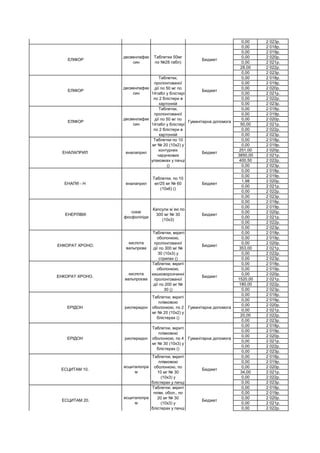 0,00 2 023р.
0,00 2 018р.
0,00 2 019р.
0,00 2 020р.
0,00 2 021р.
28,00 2 022р.
0,00 2 023р.
0,00 2 018р.
0,00 2 019р.
0,00 2 020р.
0,00 2 021р.
0,00 2 022р.
0,00 2 023р.
0,00 2 018р.
0,00 2 019р.
0,00 2 020р.
50,00 2 021р.
0,00 2 022р.
0,00 2 023р.
0,00 2 018р.
0,00 2 019р.
251,00 2 020р.
3850,00 2 021р.
400,50 2 022р.
0,00 2 023р.
0,00 2 018р.
0,00 2 019р.
1,98 2 020р.
0,00 2 021р.
0,00 2 022р.
0,00 2 023р.
0,00 2 018р.
0,00 2 019р.
0,00 2 020р.
0,00 2 021р.
0,00 2 022р.
0,00 2 023р.
0,00 2 018р.
0,00 2 019р.
0,00 2 020р.
353,00 2 021р.
0,00 2 022р.
0,00 2 023р.
0,00 2 018р.
0,00 2 019р.
0,00 2 020р.
1520,00 2 021р.
180,00 2 022р.
0,00 2 023р.
0,00 2 018р.
0,00 2 019р.
0,00 2 020р.
0,00 2 021р.
20,00 2 022р.
0,00 2 023р.
0,00 2 018р.
0,00 2 019р.
0,00 2 020р.
0,00 2 021р.
0,00 2 022р.
0,00 2 023р.
0,00 2 018р.
0,00 2 019р.
0,00 2 020р.
34,00 2 021р.
0,00 2 022р.
0,00 2 023р.
0,00 2 018р.
0,00 2 019р.
0,00 2 020р.
0,00 2 021р.
0,00 2 022р.
ЕЛІФОР
десвенлафак
син
Таблетки,
пролонгованої
дії по 50 мг по
14табл у блістері
по 2 блістери в
картонній
Гуманітарна допомога
ЕЛІФОР
десвенлафак
син
ЕСЦИТАМ 20.
есциталопра
м
Таблетки, вкриті
плівк. обол., по
20 мг № 30
(10х3) у
блістерах у пачці
()
Бюджет
ЕСЦИТАМ 10.
есциталопра
м
Таблетки, вкриті
плівковою
оболонкою, по
10 мг № 30
(10х3) у
блістерах у пачці
Бюджет
ЕРІДОН рисперидон
Таблетки, вкриті
плівковою
оболонкою, по 4
мг № 30 (10х3) у
блістерах ()
Гуманітарна допомога
ЕРІДОН рисперидон
Таблетки, вкриті
плівковою
оболонкою, по 2
мг № 20 (10х2) у
блістерах ()
Гуманітарна допомога
ЕНКОРАТ ХРОНО.
кислота
вальпроєва
Таблетки, вкриті
оболонкою,
кишковорозчинні
пролонгованої
дії по 200 мг №
30 ()
Бюджет
ЕНКОРАТ ХРОНО.
кислота
вальпрєва
Таблетки, вкриті
оболонкою,
пролонгованої
дії по 300 мг №
30 (10х3) у
стрипах ()
Бюджет
Капсули м`які по
300 мг № 30
(10х3)
Бюджет
ЕНАП® - H еналаприл
Таблетки, по 10
мг/25 мг № 60
(10х6) ()
Бюджет
ЕНЕРЛІВ®
соєві
фосфоліпіди
ЕНАЛАПРИЛ еналаприл
Таблетки по 10
мг № 20 (10х2) у
контурних
чарункових
упаковках у пачці
()
Бюджет
ЕЛІФОР
десвенлафак
син
Таблетки 50мг
по №28 табл)
Бюджет
Таблетки,
пролонгованої
дії по 50 мг по
14табл у блістері
по 2 блістери в
картонній
Бюджет
ЕГОЛАНЗА оланзапин
Таблетки 5мг по
7 табл у
блистері; по 4
блистера ()
Бюджет
 