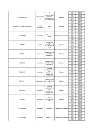 0,00 2 023р.
0,00 2 018р.
0,00 2 019р.
0,00 2 020р.
0,00 2 021р.
360,00 2 022р.
0,00 2 023р.
0,00 2 018р.
0,00 2 019р.
0,00 2 020р.
0,00 2 021р.
0,00 2 022р.
0,00 2 023р.
0,00 2 018р.
0,00 2 019р.
0,00 2 020р.
0,00 2 021р.
60,00 2 022р.
0,00 2 023р.
0,00 2 018р.
40,00 2 019р.
5,00 2 020р.
6,00 2 021р.
422,00 2 022р.
0,00 2 023р.
0,00 2 018р.
0,00 2 019р.
0,00 2 020р.
0,00 2 021р.
0,00 2 022р.
0,00 2 023р.
0,00 2 018р.
0,00 2 019р.
0,00 2 020р.
0,00 2 021р.
0,00 2 022р.
0,00 2 023р.
0,00 2 018р.
0,00 2 019р.
0,00 2 020р.
0,00 2 021р.
0,00 2 022р.
0,00 2 023р.
0,00 2 018р.
0,00 2 019р.
0,00 2 020р.
0,00 2 021р.
0,00 2 022р.
0,00 2 023р.
0,00 2 018р.
0,00 2 019р.
0,00 2 020р.
0,00 2 021р.
37,00 2 022р.
0,00 2 023р.
0,00 2 018р.
0,00 2 019р.
0,00 2 020р.
30,00 2 021р.
6,00 2 022р.
112,00 2 023р.
0,00 2 018р.
0,00 2 019р.
0,00 2 020р.
0,00 2 021р.
0,00 2 022р.
0,00 2 023р.
0,00 2 018р.
0,00 2 019р.
0,00 2 020р.
0,00 2 021р.
10,00 2 022р.
ЕСЦИТАМ АСІНО
есциталопра
м
Таблетки, вкриті
плівковою
оболонкою, по
10мг № 30 (10*3)
Бюджет
ИЗОНИАЗИД изониазид Флакон 1,0 Гуманітарна допомога
ИЗОНИАЗИД изониазид Таблетки 0,3 Гуманітарна допомога
ЗОЛОФТ сертралін
Таблетки
по100мг № 30
табл
Бюджет
ЗИПРЕКСА оланзапин
Порошок
ліофілізований
для
приготування
розчину для
ін`єкцій по 10 мг
Бюджет
ЗЕПТОЛ карбамазепін
Таблетки по 200
мг № 100 (10х10)
()
Бюджет
ЗЕЛДОКС зипразидон
Порошок
ліофілізований
для
приготування
розчину для
ін`єкцій по 20 мг
Бюджет
ЗЕЛДОКС зипразидон
Капсули по 80
мг № 28 (14х2) у
блістерах ()
Бюджет
ЗАЛОКС. сертралін
Капсули по 50 мг
№ 250 у
флаконах ()
Бюджет
ЕУФІЛІН теофілін
Розчин для
ін`єкцій 2 % по 5
мл в ампулах №
10; ()
Бюджет
ЕТІОНАМІД етіонамід
Таблетки по
250мг
Гуманітарна допомога
Етанол 96 р-н д/зовн. Застос.96%
спирт
етиловий
100мл Бюджет
ЕСЦИТАМ 20.
есциталопра
м
Таблетки, вкриті
плівк. обол., по
20 мг № 30
(10х3) у
блістерах у пачці
()
Бюджет
 