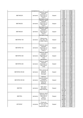 0,00 2 023р.
0,00 2 018р.
0,00 2 019р.
0,00 2 020р.
0,00 2 021р.
0,00 2 022р.
1110,00 2 023р.
0,00 2 018р.
0,00 2 019р.
0,00 2 020р.
0,00 2 021р.
60,00 2 022р.
0,00 2 023р.
0,00 2 018р.
0,00 2 019р.
0,00 2 020р.
0,00 2 021р.
0,00 2 022р.
810,00 2 023р.
0,00 2 018р.
0,00 2 019р.
0,00 2 020р.
0,00 2 021р.
300,00 2 022р.
0,00 2 023р.
0,00 2 018р.
0,00 2 019р.
0,00 2 020р.
0,00 2 021р.
0,00 2 022р.
110,00 2 023р.
0,00 2 018р.
0,00 2 019р.
0,00 2 020р.
0,00 2 021р.
0,00 2 022р.
0,00 2 023р.
0,00 2 018р.
0,00 2 019р.
0,00 2 020р.
0,00 2 021р.
0,00 2 022р.
0,00 2 023р.
0,00 2 018р.
0,00 2 019р.
0,00 2 020р.
0,00 2 021р.
0,00 2 022р.
0,00 2 023р.
0,00 2 018р.
0,00 2 019р.
0,00 2 020р.
0,00 2 021р.
0,00 2 022р.
0,00 2 023р.
0,00 2 018р.
0,00 2 019р.
0,00 2 020р.
77,00 2 021р.
1033,00 2 022р.
21,00 2 023р.
0,00 2 018р.
0,00 2 019р.
296,00 2 020р.
0,00 2 021р.
178,00 2 022р.
600,00 2 023р.
0,00 2 018р.
0,00 2 019р.
20,00 2 020р.
0,00 2 021р.
240,00 2 022р.
КВЕТИРОН XR 400 кветиапин
Таблетки.
пролонг.дії,вкрит
і плівковою
оболонкою по
400 мг №
30(10х3),у
Бюджет
Таблетки, вкриті
плівковою
оболонкою, по
200 мг № 60
(10х6)
Бюджет
КЕТОЛОНГ кеторолак
Розчин для
ін`єкцій, 30 мг/мл
по 1 мл в
ампулах № 10 ()
Бюджет
КВЕТІПІН. кветиапин
Таблетки, вкриті
оболонкою, по
200 мг № 30
(10х3) у
блістерах
Бюджет
КВЕТІПІН кветиапин
Табл. вкриті
оболонкою
300мг N100 фл.
Бюджет
КВЕТИРОН XR 200 кветиапин
Табл. пролонг.дії
200 мг №
30(10х3),у
блістерах
Бюджет
КВЕТИРОН 200 кветиапин
Таблетки, вкриті
плівковою
оболонкою, по
200 мг № 30
(10х3
(кветиапин))
Бюджет
КВЕТИРОН 200 кветиапин
КВЕТИРОН 100 кветиапин
Таблетки, вкриті
плівковою
оболонкою, по
100 мг № 30
(10х3) ()
Бюджет
КВЕТИРОН 100 кветиапин
Таблетки вкр.
плів. обол. 100
мг №60 (10х6) ()
Бюджет
КВЕТИКСОЛ. кветиапин
Таблетки, вкриті
плівковою
оболонкою, по
25 мг № 30
(10х3) у
блістерах у пачці
Бюджет
КВЕТИКСОЛ. кветиапин
Таблетки, вкриті
плівковою
оболонкою, по
200 мг № 30
(10х3) у
блістерах у пачці
Бюджет
КВЕТИКСОЛ. кветиапин
Таблетки, вкриті
плівковою
оболонкою, по
100 мг № 30
(10х3) у
блістерах у пачці
Бюджет
КАРДІОАРГІНІН
аргініну
аспарагінат,
діаргініну
сукцинат,
магнію
аспарагінат,к
Розчин для
ін`єкцій, 5мл в
ампулі ; по 10
ампул у коробці
()
Бюджет
 