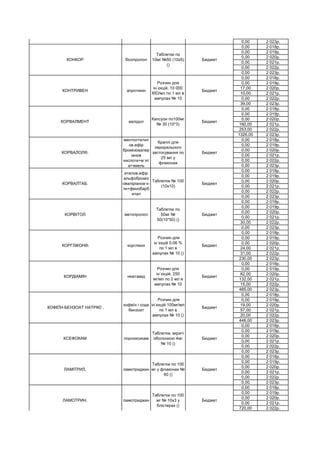 0,00 2 023р.
0,00 2 018р.
0,00 2 019р.
0,00 2 020р.
0,00 2 021р.
0,00 2 022р.
0,00 2 023р.
0,00 2 018р.
0,00 2 019р.
17,00 2 020р.
10,00 2 021р.
0,00 2 022р.
39,00 2 023р.
0,00 2 018р.
0,00 2 019р.
0,00 2 020р.
160,00 2 021р.
253,00 2 022р.
1326,00 2 023р.
0,00 2 018р.
0,00 2 019р.
0,00 2 020р.
0,00 2 021р.
0,00 2 022р.
0,00 2 023р.
0,00 2 018р.
0,00 2 019р.
0,00 2 020р.
0,00 2 021р.
0,00 2 022р.
0,00 2 023р.
0,00 2 018р.
0,00 2 019р.
0,00 2 020р.
0,00 2 021р.
30,00 2 022р.
0,00 2 023р.
0,00 2 018р.
0,00 2 019р.
0,00 2 020р.
24,00 2 021р.
31,00 2 022р.
230,00 2 023р.
0,00 2 018р.
0,00 2 019р.
82,00 2 020р.
132,00 2 021р.
15,00 2 022р.
485,00 2 023р.
0,00 2 018р.
0,00 2 019р.
19,00 2 020р.
57,00 2 021р.
20,00 2 022р.
446,00 2 023р.
0,00 2 018р.
0,00 2 019р.
0,00 2 020р.
0,00 2 021р.
0,00 2 022р.
0,00 2 023р.
0,00 2 018р.
0,00 2 019р.
0,00 2 020р.
0,00 2 021р.
0,00 2 022р.
0,00 2 023р.
0,00 2 018р.
0,00 2 019р.
0,00 2 020р.
0,00 2 021р.
720,00 2 022р.
ЛАМОТРИН. ламотриджин
Таблетки по 100
мг № 10х3 у
блістерах ()
Бюджет
ЛАМIТРИЛ, ламотриджин
Таблетки по 100
мг у флаконах №
60 ()
Бюджет
КСЕФОКАМ лорноксикам
Таблетки, вкриті
оболонкою 4мг
№ 10 ()
Бюджет
КОФЕЇН-БЕНЗОАТ НАТРІЮ .
кофеїн і сода
бензоат
Розчин для
ін`єкцій 100мг/мл
по 1 мл в
ампулах № 10 ()
Бюджет
КОРДІАМІН нікетамід
Розчин для
ін`єкцій, 250
мг/мл по 2 мл в
ампулах № 10
Бюджет
КОРГЛІКОН®. корглікон
Розчин для
ін`єкцій 0.06 %
по 1 мл в
ампулах № 10 ()
Бюджет
КОРВІТОЛ метопролол
Таблетки по
50мг №
50(10*50) ()
Бюджет
КОРВАЛТАБ.
етилов.ефір
альфоброміз
оваліріанов к-
ти+фенобарб
итал
Таблетки № 100
(10х10)
Бюджет
КОРВАЛОЛ®.
ментол+етил
ов.ефір
бромізовалер
іанов
кислоти+м`ят
а+хмель
Краплі для
перорального
застосування по
25 мл у
флаконах
Бюджет
КОРВАЛМЕНТ валідол
Капсули по100мг
№ 30 (10*3)
Бюджет
КОНТРИВЕН апротинін
Розчин для
ін`єкцій, 10 000
КІО/мл по 1 мл в
ампулах № 10
Бюджет
КОНКОР бісопролол
Таблетки по
10мг №50 (10х5)
()
Бюджет
КОНВУЛЕКС .
(кислота
вальпроєва
Розчин для
ін`єкцій, 100
мг/мл по 5 мл в
ампулах № 5 )
Бюджет
 