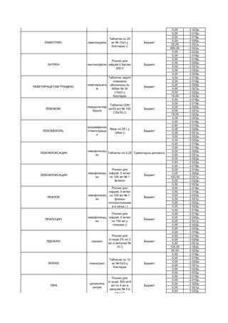 0,00 2 023р.
0,00 2 018р.
0,00 2 019р.
0,00 2 020р.
25,00 2 021р.
660,00 2 022р.
0,00 2 023р.
0,00 2 018р.
0,00 2 019р.
0,00 2 020р.
0,00 2 021р.
0,00 2 022р.
0,00 2 023р.
0,00 2 018р.
0,00 2 019р.
0,00 2 020р.
0,00 2 021р.
0,00 2 022р.
10,00 2 023р.
0,00 2 018р.
0,00 2 019р.
0,00 2 020р.
0,00 2 021р.
19,00 2 022р.
0,00 2 023р.
0,00 2 018р.
0,00 2 019р.
0,00 2 020р.
0,00 2 021р.
0,00 2 022р.
0,00 2 023р.
0,00 2 018р.
0,00 2 019р.
0,00 2 020р.
0,00 2 021р.
0,00 2 022р.
0,00 2 023р.
0,00 2 018р.
0,00 2 019р.
0,00 2 020р.
103,00 2 021р.
5,00 2 022р.
0,00 2 023р.
0,00 2 018р.
0,00 2 019р.
0,00 2 020р.
0,00 2 021р.
0,00 2 022р.
0,00 2 023р.
0,00 2 018р.
0,00 2 019р.
0,00 2 020р.
0,00 2 021р.
0,00 2 022р.
0,00 2 023р.
0,00 2 018р.
0,00 2 019р.
0,00 2 020р.
0,00 2 021р.
120,00 2 022р.
20,00 2 023р.
0,00 2 018р.
0,00 2 019р.
0,00 2 020р.
0,00 2 021р.
0,00 2 022р.
0,00 2 023р.
0,00 2 018р.
0,00 2 019р.
0,00 2 020р.
0,00 2 021р.
0,00 2 022р.
ЛІРА
цитиколіну
натрію
Розчин для
ін`єкцій, 500 мг/4
мл по 4 мл в
ампулах № 5 в
пачці ()
Бюджет
ЛІПРИЛ лізиноприл
Таблетки по 10
мг №10х3 у
блістерах
Бюджет
ЛІДОКАЇН лідокаїн
Розчин для
ін`єкцій 2% по 2
мл в ампулах №
10 ()
Бюджет
ЛЕФЛОЦИН
левофлоксац
ин
Розчин для
інфузій, 5 мг/мл
по 100 мл у
пляшках ()
Бюджет
ЛЕФЛОК
левофлоксац
ин
Розчин для
інфузій, 5 мг/мл
по 100 мл № 1
флакон
поліпропіленови
й в пачці ( )
Бюджет
ЛЕВОФЛОКСАЦИН
левофлоксац
ин
Розчин для
інфузій, 5 мг/мл
по 100 мл № 1
флакон
Бюджет
ЛЕВОФЛОКСАЦИН
левофлоксац
ин
Таблетки по 0,25 Гуманітарна допомога
ЛЕВОМЕКОЛЬ.
хлорамфеніко
л+метілураци
л
Мазь по 25 г у
тубах ()
Бюджет
ЛЕВОКОМ.
леводопа+кар
бідопа
Таблетки (250
мг/25 мг) № 100
(10х10) ()
Бюджет
ЛЕВЕТИРАЦЕТАМ ГРІНДЕКС
леветирацета
м
Таблетки, вкриті
плівковою
оболонкою,по
500мг № 30
(10х3) у
блістерах
Бюджет
ЛАТРЕН пентоксифілін
Розчин для
інфузій 0,5мг/мл
200,0
Бюджет
ЛАМОТРИН. ламотриджин
Таблетки по 25
мг № 10х3 у
блістерах ()
Бюджет
ЛАМОТРИН. ламотриджин
Таблетки по 100
мг № 10х3 у
блістерах ()
Бюджет
 