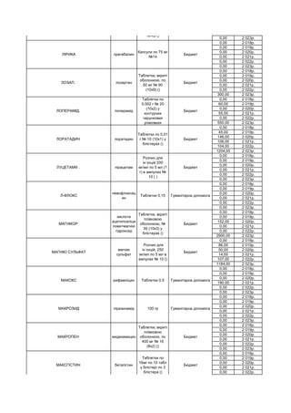 0,00 2 023р.
0,00 2 018р.
0,00 2 019р.
0,00 2 020р.
0,00 2 021р.
0,00 2 022р.
0,00 2 023р.
0,00 2 018р.
0,00 2 019р.
0,00 2 020р.
0,00 2 021р.
0,00 2 022р.
300,00 2 023р.
0,00 2 018р.
60,00 2 019р.
0,00 2 020р.
55,00 2 021р.
0,00 2 022р.
550,00 2 023р.
0,00 2 018р.
45,00 2 019р.
146,00 2 020р.
106,00 2 021р.
104,00 2 022р.
1204,00 2 023р.
0,00 2 018р.
0,00 2 019р.
0,00 2 020р.
0,00 2 021р.
0,00 2 022р.
0,00 2 023р.
0,00 2 018р.
0,00 2 019р.
0,00 2 020р.
0,00 2 021р.
0,00 2 022р.
0,00 2 023р.
0,00 2 018р.
0,00 2 019р.
152,00 2 020р.
0,00 2 021р.
0,00 2 022р.
2900,00 2 023р.
0,00 2 018р.
86,00 2 019р.
50,00 2 020р.
14,00 2 021р.
107,00 2 022р.
1184,00 2 023р.
0,00 2 018р.
0,00 2 019р.
0,00 2 020р.
190,00 2 021р.
0,00 2 022р.
0,00 2 023р.
0,00 2 018р.
0,00 2 019р.
0,00 2 020р.
0,00 2 021р.
0,00 2 022р.
0,00 2 023р.
0,00 2 018р.
0,00 2 019р.
0,00 2 020р.
0,00 2 021р.
0,00 2 022р.
0,00 2 023р.
0,00 2 018р.
0,00 2 019р.
0,00 2 020р.
0,00 2 021р.
0,00 2 022р.
МАКСГІСТИН бетагістин
Таблетки по
16мг по 10 табл
у блістері по 3
блістера ()
Бюджет
МАКРОПЕН мидекамицин
Таблетки, вкриті
плівковою
оболонкою, по
400 мг № 16
(8х2) ()
Бюджет
МАКРОЗИД піразинамід 100 гр Гуманітарна допомога
МАКОКС рифампіцин Таблетки 0,5 Гуманітарна допомога
МАГНІЮ СУЛЬФАТ
магнію
сульфат
Розчин для
ін`єкцій, 250
мг/мл по 5 мл в
ампулах № 10 ()
Бюджет
МАГНІКОР
кислота
ацетилсаліци
лова+магнію
гідроксид
Таблетки, вкриті
плівковою
оболонкою, №
30 (10х3) у
блістерах ()
Бюджет
Л-ФЛОКС
левофлоксац
ин
Таблетки 0,15 Гуманітарна допомога
ЛУЦЕТАМ® . пірацетам
Розчин для
ін`єкцій 200
мг/мл по 5 мл (1
г) в ампулах №
10 ( )
Бюджет
ЛОРАТАДИН лоратадин
Таблетки по 0,01
г № 10 (10х1) у
блістерах ()
Бюджет
ЛОПЕРАМІД. лоперамід
Таблетки по
0,002 г № 20
(10х2) у
контурних
чарункових
упаковках
Бюджет
ЛОЗАП. лозартан
Таблетки, вкриті
оболонкою, по
50 мг № 90
(10х9) ()
Бюджет
ЛІРИКА прегабалин
Капсули по 75 мг
№14
Бюджет
ЛІРА
цитиколіну
натрію
Розчин для
ін`єкцій, 500 мг/4
мл по 4 мл в
ампулах № 5 в
пачці ()
Бюджет
 