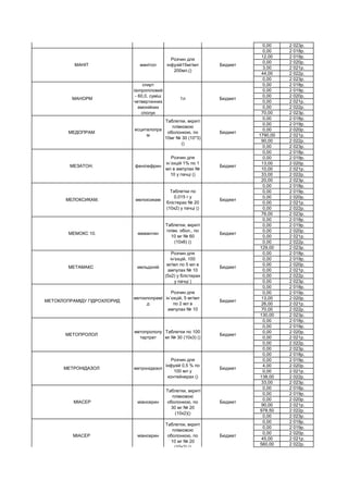 0,00 2 023р.
0,00 2 018р.
12,00 2 019р.
0,00 2 020р.
3,00 2 021р.
44,00 2 022р.
0,00 2 023р.
0,00 2 018р.
0,00 2 019р.
0,00 2 020р.
0,00 2 021р.
0,00 2 022р.
70,00 2 023р.
0,00 2 018р.
0,00 2 019р.
0,00 2 020р.
1790,00 2 021р.
90,00 2 022р.
0,00 2 023р.
0,00 2 018р.
0,00 2 019р.
13,00 2 020р.
10,00 2 021р.
33,00 2 022р.
20,00 2 023р.
0,00 2 018р.
0,00 2 019р.
0,00 2 020р.
0,00 2 021р.
0,00 2 022р.
76,00 2 023р.
0,00 2 018р.
0,00 2 019р.
0,00 2 020р.
0,00 2 021р.
0,00 2 022р.
129,00 2 023р.
0,00 2 018р.
0,00 2 019р.
0,00 2 020р.
0,00 2 021р.
0,00 2 022р.
0,00 2 023р.
0,00 2 018р.
0,00 2 019р.
13,00 2 020р.
26,00 2 021р.
70,00 2 022р.
130,00 2 023р.
0,00 2 018р.
0,00 2 019р.
0,00 2 020р.
0,00 2 021р.
0,00 2 022р.
0,00 2 023р.
0,00 2 018р.
0,00 2 019р.
4,00 2 020р.
0,00 2 021р.
138,00 2 022р.
33,00 2 023р.
0,00 2 018р.
0,00 2 019р.
0,00 2 020р.
90,00 2 021р.
978,50 2 022р.
0,00 2 023р.
0,00 2 018р.
0,00 2 019р.
0,00 2 020р.
45,00 2 021р.
560,00 2 022р.
МІАСЕР міансерин
Таблетки, вкриті
плівковою
оболонкою, по
10 мг № 20
(10х2) ()
Бюджет
МІАСЕР міансерин
Таблетки, вкриті
плівковою
оболонкою, по
30 мг № 20
(10х2)()
Бюджет
МЕТРОНІДАЗОЛ метронідазол
Розчин для
інфузій 0,5 % по
100 мл у
контейнерах ()
Бюджет
МЕТОПРОЛОЛ
метопрололу
тартрат
Таблетки по 100
мг № 30 (10х3) ()
Бюджет
МЕТОКЛОПРАМІДУ ГІДРОХЛОРИД
метоклопрамі
д
Розчин для
ін`єкцій, 5 мг/мл
по 2 мл в
ампулах № 10
Бюджет
МЕТАМАКС мельдоній
Розчин для
ін’єкцій, 100
мг/мл по 5 мл в
ампулах № 10
(5х2) у блістерах
у пачці )
Бюджет
МЕМОКС 10. мемантин
Таблетки, вкриті
плівк. обол., по
10 мг № 60
(10х6) ()
Бюджет
МЕЛОКСИКАМ. мелоксикам
Таблетки по
0,015 г у
блістерах № 20
(10х2) у пачці ()
Бюджет
МЕЗАТОН. фенілефрин
Розчин для
ін`єкцій 1% по 1
мл в ампулах №
10 у пачці ()
Бюджет
МЕДОПРАМ
есциталопра
м
Таблетки, вкриті
плівковою
оболонкою, по
10мг № 30 (10*3)
()
Бюджет
МАНОРМ
спирт
ізопропіловий
- 60,0, суміш
четвертинних
амонійних
сполук
1л Бюджет
МАНІТ манітол
Розчин для
інфузій15мг/мл
200мл.()
Бюджет
МАКСГІСТИН бетагістин
Таблетки по
16мг по 10 табл
у блістері по 3
блістера ()
Бюджет
 