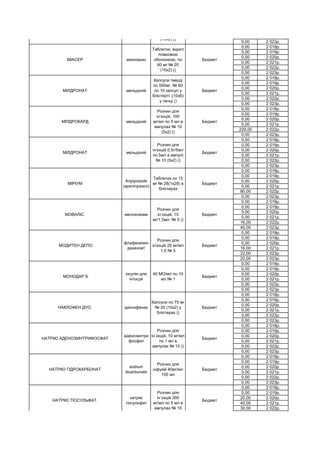 0,00 2 023р.
0,00 2 018р.
0,00 2 019р.
0,00 2 020р.
0,00 2 021р.
0,00 2 022р.
0,00 2 023р.
0,00 2 018р.
0,00 2 019р.
0,00 2 020р.
0,00 2 021р.
0,00 2 022р.
0,00 2 023р.
0,00 2 018р.
0,00 2 019р.
0,00 2 020р.
0,00 2 021р.
229,00 2 022р.
0,00 2 023р.
0,00 2 018р.
0,00 2 019р.
0,00 2 020р.
0,00 2 021р.
0,00 2 022р.
0,00 2 023р.
0,00 2 018р.
0,00 2 019р.
0,00 2 020р.
0,00 2 021р.
80,00 2 022р.
0,00 2 023р.
0,00 2 018р.
0,00 2 019р.
0,00 2 020р.
0,00 2 021р.
16,00 2 022р.
40,00 2 023р.
0,00 2 018р.
0,00 2 019р.
0,00 2 020р.
16,00 2 021р.
22,00 2 022р.
20,00 2 023р.
0,00 2 018р.
0,00 2 019р.
0,00 2 020р.
0,00 2 021р.
0,00 2 022р.
0,00 2 023р.
0,00 2 018р.
0,00 2 019р.
0,00 2 020р.
0,00 2 021р.
0,00 2 022р.
0,00 2 023р.
0,00 2 018р.
0,00 2 019р.
0,00 2 020р.
0,00 2 021р.
0,00 2 022р.
0,00 2 023р.
0,00 2 018р.
0,00 2 019р.
0,00 2 020р.
0,00 2 021р.
0,00 2 022р.
0,00 2 023р.
0,00 2 018р.
0,00 2 019р.
20,00 2 020р.
40,00 2 021р.
30,00 2 022р.
МІРІУМ
Aripiprazole
(арипіпразол)
Таблетки по 15
мг № 28(1х28) в
блістерах
Бюджет
НАТРІЮ ТІОСУЛЬФАТ.
натрію
тіосульфат
Розчин для
ін`єкцій 300
мг/мл по 5 мл в
ампулах № 10
Бюджет
НАТРІЮ ГІДРОКАРБОНАТ
sodium
dicarbonate
Розчин для
інфузій 40мг/мл
100 мл
Бюджет
НАТРІЮ АДЕНОЗИНТРИФОСФАТ
аденозинтри
фосфат
Розчин для
ін`єкцій, 10 мг/мл
по 1 мл в
ампулах № 10 ()
Бюджет
НАКЛОФЕН ДУО. диклофенак
Капсули по 75 мг
№ 20 (10х2) у
блістерах ()
Бюджет
МОНОДАР Б
інсулін для
ін'єкцій
40 МО/мл по 10
мл № 1
Бюджет
МОДИТЕН ДЕПО
флуфеназин
деканоат
Розчин для
ін'єкцій 25 мг/мл
1,0 № 5
Бюджет
МОВАЛІС мелоксикам
Розчин для
ін`єкцій, 15
мг/1,5мл № 5 ()
Бюджет
МІЛДРОНАТ мельдоній
Розчин для
ін’єкцій 0,5г/5мл
по 5мл в ампулі
№ 10 (5х2) ()
Бюджет
МІЛДРОКАРД мельдоній
Розчин для
ін’єкцій, 100
мг/мл по 5 мл в
ампулах № 10
(5х2) ()
Бюджет
МІЛДРОНАТ мельдоній
Капсули тверді
по 500мг № 60
по 10 капсул у
блістерті ;(10х6)
у пачці ()
Бюджет
МІАСЕР міансерин
Таблетки, вкриті
плівковою
оболонкою, по
60 мг № 20
(10х2) ()
Бюджет
МІАСЕР міансерин
Таблетки, вкриті
плівковою
оболонкою, по
10 мг № 20
(10х2) ()
Бюджет
 