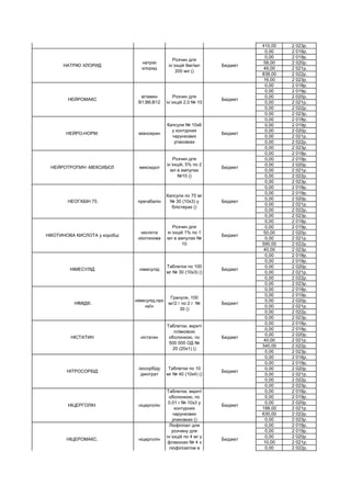 410,00 2 023р.
0,00 2 018р.
0,00 2 019р.
58,00 2 020р.
49,00 2 021р.
838,00 2 022р.
16,00 2 023р.
0,00 2 018р.
0,00 2 019р.
0,00 2 020р.
0,00 2 021р.
0,00 2 022р.
0,00 2 023р.
0,00 2 018р.
0,00 2 019р.
0,00 2 020р.
0,00 2 021р.
0,00 2 022р.
0,00 2 023р.
0,00 2 018р.
0,00 2 019р.
0,00 2 020р.
0,00 2 021р.
0,00 2 022р.
0,00 2 023р.
0,00 2 018р.
0,00 2 019р.
0,00 2 020р.
0,00 2 021р.
0,00 2 022р.
0,00 2 023р.
0,00 2 018р.
0,00 2 019р.
50,00 2 020р.
0,00 2 021р.
590,00 2 022р.
40,00 2 023р.
0,00 2 018р.
0,00 2 019р.
0,00 2 020р.
0,00 2 021р.
0,00 2 022р.
0,00 2 023р.
0,00 2 018р.
0,00 2 019р.
0,00 2 020р.
0,00 2 021р.
0,00 2 022р.
0,00 2 023р.
0,00 2 018р.
0,00 2 019р.
0,00 2 020р.
40,00 2 021р.
340,00 2 022р.
0,00 2 023р.
0,00 2 018р.
0,00 2 019р.
0,00 2 020р.
0,00 2 021р.
0,00 2 022р.
0,00 2 023р.
0,00 2 018р.
0,00 2 019р.
0,00 2 020р.
188,00 2 021р.
630,00 2 022р.
0,00 2 023р.
0,00 2 018р.
0,00 2 019р.
0,00 2 020р.
10,00 2 021р.
0,00 2 022р.
НІЦЕРОМАКС. ніцерголін
Ліофілізат для
розчину для
ін`єкцій по 4 мг у
флаконах № 4 з
ліофілізатом в
картонній пачці
Бюджет
НІЦЕРГОЛІН. ніцерголін
Таблетки, вкриті
оболонкою, по
0.01 г № 10х3 у
контурних
чарункових
упаковках ()
Бюджет
НІТРОСОРБІД
ізосорбіду
динітрат
Таблетки по 10
мг № 40 (10х4) ()
Бюджет
НІСТАТИН ністатин
Таблетки, вкриті
плівковою
оболонкою, по
500 000 ОД №
20 (20х1) ()
Бюджет
НІМІД®.
німесулід,про
каїн
Гранули, 100
мг/2 г по 2 г №
30 ()
Бюджет
НІМЕСУЛІД німесулід
Таблетки по 100
мг № 30 (10х3) ()
Бюджет
НІКОТИНОВА КИСЛОТА у коробці
кислота
нікотинова
Розчин для
ін`єкцій 1% по 1
мл в ампулах №
10
Бюджет
НЕОГАБІН 75. прегабалін
Капсули по 75 мг
№ 30 (10х3) у
блістерах ()
Бюджет
НЕЙРОТРОПИН -МЕКСИБЄЛ мексидол
Розчин для
ін`єкцій, 5% по 2
мл в ампулах
№10 ()
Бюджет
НЕЙРО-НОРМ. міансерин
Капсули № 10х6
у контурних
чарункових
упаковках
Бюджет
НЕЙРОМАКС
вітамин
В1;В6;В12
Розчин для
ін`єкцій 2,0 № 10
Бюджет
НАТРІЮ ХЛОРИД
натрію
хлорид
Розчин для
ін`єкцій 9мг/мл
200 мл ()
Бюджет
НАТРІЮ ТІОСУЛЬФАТ.
натрію
тіосульфат
Розчин для
ін`єкцій 300
мг/мл по 5 мл в
ампулах № 10
Бюджет
 