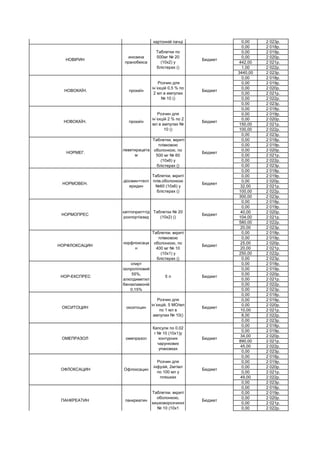 0,00 2 023р.
0,00 2 018р.
0,00 2 019р.
0,00 2 020р.
442,00 2 021р.
1,00 2 022р.
3440,00 2 023р.
0,00 2 018р.
0,00 2 019р.
0,00 2 020р.
0,00 2 021р.
0,00 2 022р.
0,00 2 023р.
0,00 2 018р.
0,00 2 019р.
0,00 2 020р.
150,00 2 021р.
100,00 2 022р.
0,00 2 023р.
0,00 2 018р.
0,00 2 019р.
0,00 2 020р.
0,00 2 021р.
0,00 2 022р.
0,00 2 023р.
0,00 2 018р.
0,00 2 019р.
0,00 2 020р.
32,00 2 021р.
100,00 2 022р.
300,00 2 023р.
0,00 2 018р.
0,00 2 019р.
40,00 2 020р.
104,00 2 021р.
580,00 2 022р.
20,00 2 023р.
0,00 2 018р.
0,00 2 019р.
25,00 2 020р.
20,00 2 021р.
250,00 2 022р.
0,00 2 023р.
0,00 2 018р.
0,00 2 019р.
0,00 2 020р.
0,00 2 021р.
0,00 2 022р.
0,00 2 023р.
0,00 2 018р.
0,00 2 019р.
0,00 2 020р.
10,00 2 021р.
8,00 2 022р.
0,00 2 023р.
0,00 2 018р.
0,00 2 019р.
34,00 2 020р.
890,00 2 021р.
45,00 2 022р.
0,00 2 023р.
0,00 2 018р.
0,00 2 019р.
0,00 2 020р.
0,00 2 021р.
49,00 2 022р.
0,00 2 023р.
0,00 2 018р.
0,00 2 019р.
0,00 2 020р.
0,00 2 021р.
0,00 2 022р.
ПАНКРЕАТИН панкреатин
Таблетки, вкриті
оболонкою,
кишковорозчинні
№ 10 (10х1
Бюджет
ОФЛОКСАЦИН Офлоксацин
Розчин для
інфузій, 2мг/мл
по 100 мл у
пляшках
Бюджет
ОМЕПРАЗОЛ омепразол
Капсули по 0.02
г № 10 (10х1)у
контурних
чарункових
упаковках
Бюджет
ОКСИТОЦИН окситоцин
Розчин для
ін`єкцій, 5 МО/мл
по 1 мл в
ампулах № 10()
Бюджет
НОР-ЕКСПРЕС
спирт
ізопропіловий
55%,
алкілдиметил
бензиламоній
0,15%
5 л Бюджет
НОРФЛОКСАЦИН
норфлоксаци
н
Таблетки, вкриті
плівковою
оболонкою, по
400 мг № 10
(10х1) у
блістерах ()
Бюджет
НОРМОПРЕС
каптоприл+гід
рохлортіазид
Таблетки № 20
(10х2) ()
Бюджет
НОРМОВЕН.
діосмин+гесп
еридин
Таблетки, вкриті
плів.оболонкою
№60 (10х6) у
блістерах ()
Бюджет
НОРМЕГ.
леветирацета
м
Таблетки, вкриті
плівковою
оболонкою, по
500 мг № 60
(10х6) у
блістерах ()
Бюджет
НОВОКАЇН. прокаїн
Розчин для
ін`єкцій 2 % по 2
мл в ампулах №
10 ()
Бюджет
НОВОКАЇН. прокаїн
Розчин для
ін`єкцій 0,5 % по
2 мл в ампулах
№ 10 ()
Бюджет
НОВІРИН
инозина
пранобекса
Таблетки по
500мг № 20
(10х2) у
блістерах ()
Бюджет
НІЦЕРОМАКС. ніцерголін
Ліофілізат для
розчину для
ін`єкцій по 4 мг у
флаконах № 4 з
ліофілізатом в
картонній пачці
Бюджет
 