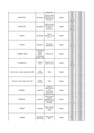 52,00 2 023р.
0,00 2 018р.
0,00 2 019р.
0,00 2 020р.
0,00 2 021р.
193,00 2 022р.
1680,00 2 023р.
0,00 2 018р.
0,00 2 019р.
120,00 2 020р.
8,00 2 021р.
960,00 2 022р.
4109,75 2 023р.
0,00 2 018р.
0,00 2 019р.
0,00 2 020р.
0,00 2 021р.
0,00 2 022р.
0,00 2 023р.
0,00 2 018р.
0,00 2 019р.
0,00 2 020р.
249,00 2 021р.
5,00 2 022р.
0,00 2 023р.
0,00 2 018р.
0,00 2 019р.
4,50 2 020р.
4,75 2 021р.
6,91 2 022р.
2,20 2 023р.
0,00 2 018р.
0,00 2 019р.
50,00 2 020р.
60,00 2 021р.
180,00 2 022р.
0,00 2 023р.
0,00 2 018р.
0,00 2 019р.
0,00 2 020р.
0,00 2 021р.
3,00 2 022р.
3,00 2 023р.
0,00 2 018р.
0,00 2 019р.
19,00 2 020р.
0,00 2 021р.
0,00 2 022р.
0,00 2 023р.
0,00 2 018р.
0,00 2 019р.
0,00 2 020р.
0,00 2 021р.
0,00 2 022р.
0,00 2 023р.
0,00 2 018р.
0,00 2 019р.
0,00 2 020р.
0,00 2 021р.
0,00 2 022р.
770,00 2 023р.
0,00 2 018р.
0,00 2 019р.
0,00 2 020р.
0,00 2 021р.
0,00 2 022р.
0,00 2 023р.
0,00 2 018р.
0,00 2 019р.
99,00 2 020р.
0,00 2 021р.
0,00 2 022р.
СИМОДА
дулоксетин
гідрохлорид
Таблетки 30мг
№ 28
Бюджет
СИЛІБОР силімарин
Форте, капсули
70 мг. № 20
(10х2)
Бюджет
СЕРМІОН® . ніцерголін
Таблетки вкриті
цукровою
оболонкою по 10
мг № 50 (25х2) у
блістерах
Бюджет
СЕРМІОН . ніцерголін
Порошок
ліофілізований
для
приготування
розчину для
ін`єкцій по 4 мг у
Бюджет
Септил р-н спирт. д/зовн застос.70%
спирт
етиловий
100мл Бюджет
Септил плюс р-н спирт. д/зовн застос.96%
спирт
етиловий
100мл Бюджет
СЕНАДЕКСИН
глікозиди
сени
Таблетки по 70
мг № 10 (10х1)
Бюджет
САНІДЕЗ Т №500
трихлорізоціа
нурова
кислота -
55,0%,
іхоціанурова
кислота - 10%
таблетка 2гр Бюджет
РІНГЕРА електроліти
Розчин для
інфузій 200мл
Бюджет
РИССЕТ рисперидон
Розчин
оральний, 30 мл
№ 1 ()
Бюджет
РИСПЕТРИЛ. рисперидон
Таблетки, вкриті
оболонкою, по 4
мг № 60 у
флаконах ()
Бюджет
РИСПЕТРИЛ. рисперидон
Таблетки, вкриті
оболонкою, по 2
мг № 20 (10х2) у
блістерах ()
Бюджет
РИСПЕТРИЛ. рисперидон
Розчин
оральний, 1
мг/мл по 30 мл у
флаконах № 1 у
комплекті з
дозатором ()
Бюджет
 