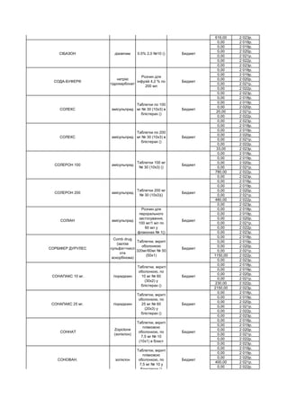 616,00 2 023р.
0,00 2 018р.
0,00 2 019р.
0,00 2 020р.
0,00 2 021р.
0,00 2 022р.
0,00 2 023р.
0,00 2 018р.
0,00 2 019р.
0,00 2 020р.
0,00 2 021р.
0,00 2 022р.
0,00 2 023р.
0,00 2 018р.
0,00 2 019р.
0,00 2 020р.
20,00 2 021р.
0,00 2 022р.
0,00 2 023р.
0,00 2 018р.
0,00 2 019р.
0,00 2 020р.
0,00 2 021р.
0,00 2 022р.
33,00 2 023р.
0,00 2 018р.
0,00 2 019р.
0,00 2 020р.
0,00 2 021р.
780,00 2 022р.
0,00 2 023р.
0,00 2 018р.
0,00 2 019р.
0,00 2 020р.
0,00 2 021р.
480,00 2 022р.
0,00 2 023р.
0,00 2 018р.
0,00 2 019р.
0,00 2 020р.
0,00 2 021р.
0,00 2 022р.
0,00 2 023р.
0,00 2 018р.
0,00 2 019р.
0,00 2 020р.
0,00 2 021р.
1150,00 2 022р.
0,00 2 023р.
0,00 2 018р.
0,00 2 019р.
0,00 2 020р.
0,00 2 021р.
230,00 2 022р.
2150,00 2 023р.
0,00 2 018р.
0,00 2 019р.
0,00 2 020р.
0,00 2 021р.
0,00 2 022р.
0,00 2 023р.
0,00 2 018р.
0,00 2 019р.
0,00 2 020р.
0,00 2 021р.
0,00 2 022р.
0,00 2 023р.
0,00 2 018р.
0,00 2 019р.
0,00 2 020р.
400,00 2 021р.
0,00 2 022р.
СОННАТ
Zopiclone
(зопіклон)
Таблетки, вкриті
плівковою
оболонкою, по
7,5 мг № 10
(10х1) в блист
Бюджет
СОРБІФЕР ДУРУЛЕС
Comb drug
(заліза
сульфат+кисл
ота
аскорбінова)
Таблетки, вкриті
оболонкою
320мг/60мг № 50
(50х1)
Бюджет
СОНОВАН. зопіклон
Таблетки, вкриті
плівковою
оболонкою, по
7,5 мг № 10 у
блистерах ()
Бюджет
СОНАПАКС 25 мг. тіоридазин
Таблетки, вкриті
оболонкою, по
25 мг № 60
(20х3) у
блістерах ()
Бюджет
СОНАПАКС 10 мг. тіоридазин
Таблетки, вкриті
оболонкою, по
10 мг № 60
(30х2) у
блістерах ()
Бюджет
СОЛІАН амісульприд
Розчин для
перорального
застосування,
100 мг/1 мл по
60 мл у
флаконах № 1()
Бюджет
СОЛЕРОН 200 амісульприд
Таблетки 200 мг
№ 30 (10х3)()
Бюджет
СОЛЕРОН 100 амісульприд
Таблетки 100 мг
№ 30 (10х3) ()
Бюджет
СОЛЕКС амісульприд
Таблетки по 200
мг № 30 (10х3) в
блістерах ()
Бюджет
СОЛЕКС амісульприд
Таблетки по 100
мг № 30 (10х3) в
блістерах ()
Бюджет
СОДА-БУФЕР®
натрію
гідрокарбонат
Розчин для
інфузій 4,2 % по
200 мл
Бюджет
СІБАЗОН діазепам 0.5% 2,0 №10 () Бюджет
СИМОДА
дулоксетин
гідрохлорид
Таблетки 30мг
№ 28
Бюджет
 