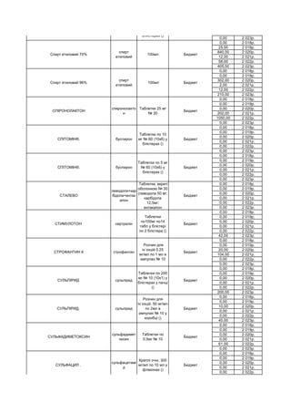 0,00 2 023р.
0,00 2 018р.
25,00 2 019р.
840,00 2 020р.
12,00 2 021р.
58,00 2 022р.
405,00 2 023р.
0,00 2 018р.
0,00 2 019р.
302,00 2 020р.
2,00 2 021р.
12,00 2 022р.
210,00 2 023р.
0,00 2 018р.
0,00 2 019р.
0,00 2 020р.
202,00 2 021р.
1050,00 2 022р.
0,00 2 023р.
0,00 2 018р.
0,00 2 019р.
0,00 2 020р.
0,00 2 021р.
0,00 2 022р.
0,00 2 023р.
0,00 2 018р.
0,00 2 019р.
0,00 2 020р.
0,00 2 021р.
0,00 2 022р.
0,00 2 023р.
0,00 2 018р.
0,00 2 019р.
0,00 2 020р.
0,00 2 021р.
0,00 2 022р.
0,00 2 023р.
0,00 2 018р.
0,00 2 019р.
0,00 2 020р.
0,00 2 021р.
0,00 2 022р.
42,00 2 023р.
0,00 2 018р.
0,00 2 019р.
20,00 2 020р.
104,00 2 021р.
0,00 2 022р.
0,00 2 023р.
0,00 2 018р.
0,00 2 019р.
0,00 2 020р.
0,00 2 021р.
0,00 2 022р.
200,00 2 023р.
0,00 2 018р.
0,00 2 019р.
10,00 2 020р.
0,00 2 021р.
0,00 2 022р.
40,00 2 023р.
0,00 2 018р.
0,00 2 019р.
0,00 2 020р.
0,00 2 021р.
61,00 2 022р.
0,00 2 023р.
0,00 2 018р.
0,00 2 019р.
0,00 2 020р.
0,00 2 021р.
0,00 2 022р.
СУЛЬФАЦИЛ .
сульфацетамі
д
Краплі очні, 300
мг/мл по 10 мл у
флаконах ()
Бюджет
СУЛЬФАДИМЕТОКСИН
сульфадимет
оксин
Таблетки по
0,5мг № 10
Бюджет
СУЛЬПІРИД. сульпірид
Розчин для
ін`єкцій, 50 мг/мл
по 2мл в
ампулах № 10 у
коробці ()
Бюджет
СУЛЬПІРИД сульпірид
Таблетки по 200
мг № 10 (10х1) у
блістерах у пачці
()
Бюджет
СТРОФАНТИН К строфантин
Розчин для
ін`єкцій 0,25
мг/мл по 1 мл в
ампулах № 10
Бюджет
СТИМУЛОТОН сертралін
Таблетки
по100мг по14
табл у блістері
по 2 блістера ()
Бюджет
СТАЛЕВО
леводопа+кар
бідопа+ентак
апон
Таблетки, вкриті
оболонкою № 30
(леводопа 50 мг;
карбідопа
12,5мг;
ентакапон
Бюджет
СПІТОМІН®. буспирон
Таблетки по 5 мг
№ 60 (10х6) у
блістерах ()
Бюджет
СПІТОМІН®. буспирон
Таблетки по 10
мг № 60 (10х6) у
блістерах ()
Бюджет
СПІРОНОЛАКТОН
спиронолакто
н
Таблетки 25 мг
№ 30
Бюджет
Спирт етиловий 96%
спирт
етиловий
100мл Бюджет
Спирт етиловий 70%
спирт
етиловий
100мл Бюджет
СОНОВАН. зопіклон
Таблетки, вкриті
плівковою
оболонкою, по
7,5 мг № 10 у
блистерах ()
Бюджет
 
