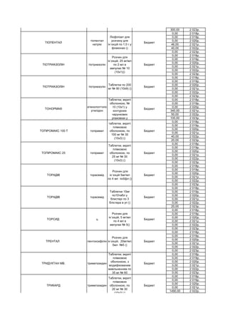 300,00 2 023р.
0,00 2 018р.
0,00 2 019р.
0,00 2 020р.
46,00 2 021р.
40,00 2 022р.
0,00 2 023р.
0,00 2 018р.
0,00 2 019р.
0,00 2 020р.
0,00 2 021р.
0,00 2 022р.
0,00 2 023р.
0,00 2 018р.
0,00 2 019р.
0,00 2 020р.
0,00 2 021р.
0,00 2 022р.
0,00 2 023р.
0,00 2 018р.
0,00 2 019р.
0,00 2 020р.
340,00 2 021р.
50,00 2 022р.
100,00 2 023р.
0,00 2 018р.
0,00 2 019р.
0,00 2 020р.
0,00 2 021р.
40,00 2 022р.
20,00 2 023р.
0,00 2 018р.
0,00 2 019р.
0,00 2 020р.
0,00 2 021р.
0,00 2 022р.
0,00 2 023р.
0,00 2 018р.
0,00 2 019р.
0,00 2 020р.
0,00 2 021р.
0,00 2 022р.
0,00 2 023р.
0,00 2 018р.
0,00 2 019р.
0,00 2 020р.
0,00 2 021р.
0,00 2 022р.
20,00 2 023р.
0,00 2 018р.
0,00 2 019р.
0,00 2 020р.
0,00 2 021р.
0,00 2 022р.
0,00 2 023р.
0,00 2 018р.
0,00 2 019р.
0,00 2 020р.
0,00 2 021р.
0,00 2 022р.
0,00 2 023р.
0,00 2 018р.
0,00 2 019р.
0,00 2 020р.
0,00 2 021р.
0,00 2 022р.
0,00 2 023р.
0,00 2 018р.
0,00 2 019р.
0,00 2 020р.
0,00 2 021р.
1490,00 2 022р.
ТРИКАРД триметазидин
Таблетки, вкриті
плівковою
оболонкою, по
20 мг № 30
(10х3) ()
Бюджет
ТРИДУКТАН МВ. триметазидин
Таблетки, вкриті
плівковою
оболонкою, з
модифікованим
вивільненням по
35 мг № 60
Бюджет
ТРЕНТАЛ пентоксифілін
Розчин для
ін`єкцій, 20мг/мл
5мл №5 ()
Бюджет
ТОРСИД ц
Розчин для
ін`єкцій, 5 мг/мл
по 4 мл в
ампулах № 5()
Бюджет
ТОРАДІВ торасемід
Таблетки 10мг
по10табл у
блистері по 3
блістера в уп ()
Бюджет
ТОРАДІВ торасемід
Розчин для
ін`єкцій 5мг/мл
по 4 мл по5фл ()
Бюджет
ТОПІРОМАКС 25 топірамат
Таблетки, вкриті
плівковою
оболонкою, по
25 мг № 30
(10х3) ()
Бюджет
ТОПІРОМАКС 100 Т топірамат
таблетки, вкриті
плівковою
оболонкою, по
100 мг № 30
(10х3) ()
Бюджет
ТОНОРМА®
атенолол+хло
рталідон
Таблетки, вкриті
оболонкою, №
10 (10х1) у
контурних
чарункових
упаковках у
Бюджет
ТІОТРИАЗОЛІН тіотриазолін
Таблетки по 200
мг № 90 (10х9) ()
Бюджет
ТІОТРИАЗОЛІН тіотриазолін
Розчин для
ін`єкцій, 25 мг/мл
по 2 мл в
ампулах № 10
(10х1)()
Бюджет
ТІОПЕНТАЛ
тіопентал
натрію
Ліофілізат для
розчину для
ін`єкцій по 1,0 г у
флаконах ()
Бюджет
ТІЗАЛУД тизанідин
Таблетки по 4 мг
№30 (10х3)
Бюджет
 