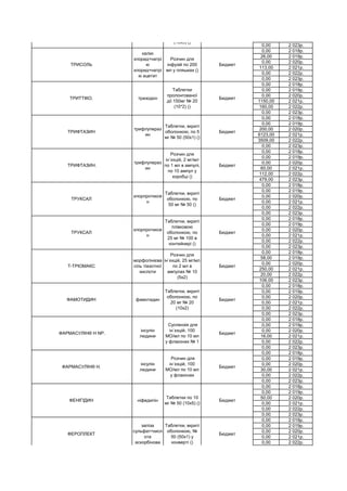 0,00 2 023р.
0,00 2 018р.
26,00 2 019р.
0,00 2 020р.
113,00 2 021р.
0,00 2 022р.
0,00 2 023р.
0,00 2 018р.
0,00 2 019р.
0,00 2 020р.
1150,00 2 021р.
160,00 2 022р.
0,00 2 023р.
0,00 2 018р.
0,00 2 019р.
200,00 2 020р.
6123,00 2 021р.
3509,00 2 022р.
0,00 2 023р.
0,00 2 018р.
0,00 2 019р.
0,00 2 020р.
60,00 2 021р.
112,00 2 022р.
479,00 2 023р.
0,00 2 018р.
0,00 2 019р.
0,00 2 020р.
0,00 2 021р.
0,00 2 022р.
0,00 2 023р.
0,00 2 018р.
0,00 2 019р.
0,00 2 020р.
0,00 2 021р.
0,00 2 022р.
0,00 2 023р.
0,00 2 018р.
58,00 2 019р.
0,00 2 020р.
250,00 2 021р.
20,00 2 022р.
106,00 2 023р.
0,00 2 018р.
0,00 2 019р.
0,00 2 020р.
0,00 2 021р.
0,00 2 022р.
0,00 2 023р.
0,00 2 018р.
0,00 2 019р.
0,00 2 020р.
16,00 2 021р.
0,00 2 022р.
0,00 2 023р.
0,00 2 018р.
0,00 2 019р.
0,00 2 020р.
30,00 2 021р.
0,00 2 022р.
0,00 2 023р.
0,00 2 018р.
0,00 2 019р.
50,00 2 020р.
0,00 2 021р.
0,00 2 022р.
0,00 2 023р.
0,00 2 018р.
0,00 2 019р.
0,00 2 020р.
0,00 2 021р.
0,00 2 022р.
ФЕРОПЛЕКТ
заліза
сульфат+кисл
ота
аскорбінова
Таблетки, вкриті
оболонкою, №
50 (50х1) у
конверті ()
Бюджет
ФЕНІГІДИН ніфедипін
Таблетки по 10
мг № 50 (10х5) ()
Бюджет
ФАРМАСУЛІН® Н.
інсулін
людини
Розчин для
ін`єкцій, 100
МО/мл по 10 мл
у флаконах
Бюджет
ФАРМАСУЛІН® Н NP.
інсулін
людини
Суспензія для
ін`єкцій, 100
МО/мл по 10 мл
у флаконах № 1
Бюджет
ФАМОТИДИН фамотидин
Таблетки, вкриті
оболонкою, по
20 мг № 20
(10х2)
Бюджет
Т-ТРІОМАКС
морфолінієва
сіль тіазотної
кислоти
Розчин для
ін`єкцій, 25 мг/мл
по 2 мл в
ампулах № 10
(5х2)
Бюджет
ТРУКСАЛ
хлорпротиксе
н
Таблетки, вкриті
плівковою
оболонкою, по
25 мг № 100 в
контейнері ()
Бюджет
ТРУКСАЛ
хлорпротиксе
н
Таблетки, вкриті
оболонкою, по
50 мг № 50 ()
Бюджет
ТРИФТАЗИН.
трифлупераз
ин
Розчин для
ін`єкцій, 2 мг/мл
по 1 мл в ампулі,
по 10 ампул у
коробці ()
Бюджет
ТРИФТАЗИН
трифлупераз
ин
Таблетки, вкриті
оболонкою, по 5
мг № 50 (50х1) ()
Бюджет
ТРИТТІКО. тразодон
Таблетки
пролонгованої
дії 150мг № 20
(10*2) ()
Бюджет
ТРИСОЛЬ
калію
хлорид+натрі
ю
хлорид+натрі
ю ацетат
Розчин для
інфузій по 200
мл у пляшках ()
Бюджет
ТРИКАРД триметазидин
Таблетки, вкриті
плівковою
оболонкою, по
20 мг № 30
(10х3) ()
Бюджет
 