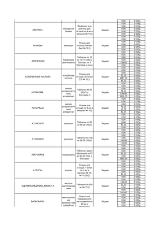 0,00 2 023р.
0,00 2 018р.
0,00 2 019р.
0,00 2 020р.
0,00 2 021р.
0,00 2 022р.
0,00 2 023р.
0,00 2 018р.
0,00 2 019р.
0,00 2 020р.
0,00 2 021р.
0,00 2 022р.
0,00 2 023р.
0,00 2 018р.
0,00 2 019р.
0,00 2 020р.
198,00 2 021р.
0,00 2 022р.
0,00 2 023р.
0,00 2 018р.
0,00 2 019р.
73,00 2 020р.
2287,00 2 021р.
66,00 2 022р.
0,00 2 023р.
0,00 2 018р.
0,00 2 019р.
56,00 2 020р.
539,00 2 021р.
2328,00 2 022р.
0,00 2 023р.
0,00 2 018р.
0,00 2 019р.
10,00 2 020р.
10,00 2 021р.
50,00 2 022р.
0,00 2 023р.
0,00 2 018р.
0,00 2 019р.
0,00 2 020р.
80,00 2 021р.
0,00 2 022р.
0,00 2 023р.
0,00 2 018р.
0,00 2 019р.
0,00 2 020р.
160,00 2 021р.
150,00 2 022р.
0,00 2 023р.
0,00 2 018р.
0,00 2 019р.
60,00 2 020р.
0,00 2 021р.
1990,00 2 022р.
0,00 2 023р.
0,00 2 018р.
0,00 2 019р.
0,00 2 020р.
0,00 2 021р.
55,00 2 022р.
0,00 2 023р.
0,00 2 018р.
100,00 2 019р.
20,00 2 020р.
0,00 2 021р.
0,00 2 022р.
260,00 2 023р.
0,00 2 018р.
0,00 2 019р.
0,00 2 020р.
0,00 2 021р.
0,00 2 022р.
АРИПРАЗОЛ
Aripiprazole
(арипіпразол)
Таблетки по 10
мг, по 10 табл у
блістері; по 3
блістерів у пачці
Бюджет
АРИПРАЗОЛ арипіпразол
Таблетки по 15
мг № 60 (10х6) в
блістерах ()
Гуманітарна допомога
БАРБОВАЛ®.
ментол+етил
єф
бромізов.+фе
нобарбітал
Краплі для
перорального
застосування по
25 мл у
флаконах()
Бюджет
АЦЕТИЛСАЛІЦИЛОВА КИСЛОТА
кислота
ацетилсаліци
лова
Таблетки по 500
мг № 10 ()
Бюджет
АТРОПІН атропін
Розчин для
ін`єкцій, 1 мг/мл
по 1 мл в
ампулах № 10,
№ 10 (5х2)
Бюджет
АТЕРОКАРД клорідогрель
Таблетки, вкриті
оболонкою по75
мг № 40 10х4 у
блістерах
Бюджет
АТЕНОЛОЛ атенолол
Таблетки по 100
мг № 20 (10х3)
Бюджет
АТЕНОЛОЛ атенолол
Таблетки по 50
мг № 20 (10х3)
Бюджет
АСПАРКАМ,
магнію
аспарагінат+к
алію
аспарагінат
Розчин для
ін`єкцій по 5 мл в
ампулах № 10()
Бюджет
АСПАРКАМ .
магнію
аспарагінат+к
алію
аспарагінат
Таблетки № 50
(50х1) у
блістерах ()
Бюджет
АСКОРБІНОВА КИСЛОТА
аскорбінова
кислота
Розчин для
ін`єкцій, 50 мг/мл
2,0 № 10 ()
Бюджет
АРМАДІН мексидол
Розчин для
ін’єкцій 50мг/мл
2мл № 10 ()
Бюджет
АРКУРОН.
піпекуронію
бромід
Ліофілізат для
розчину для
ін`єкцій по 4 мг в
ампулах № 10 ()
Бюджет
 