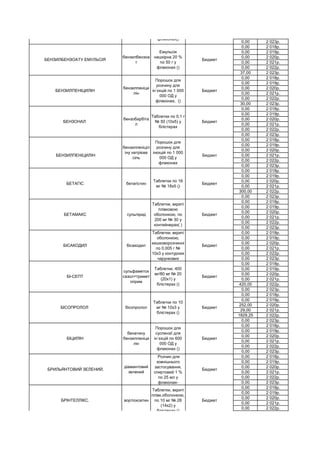 0,00 2 023р.
0,00 2 018р.
0,00 2 019р.
0,00 2 020р.
0,00 2 021р.
0,00 2 022р.
37,00 2 023р.
0,00 2 018р.
0,00 2 019р.
0,00 2 020р.
0,00 2 021р.
0,00 2 022р.
30,00 2 023р.
0,00 2 018р.
0,00 2 019р.
0,00 2 020р.
0,00 2 021р.
0,00 2 022р.
0,00 2 023р.
0,00 2 018р.
0,00 2 019р.
0,00 2 020р.
БЕНЗИЛПЕНІЦИЛІН Бюджкт 0,00 2 021р.
0,00 2 022р.
0,00 2 023р.
0,00 2 018р.
0,00 2 019р.
0,00 2 020р.
0,00 2 021р.
300,00 2 022р.
0,00 2 023р.
0,00 2 018р.
0,00 2 019р.
0,00 2 020р.
0,00 2 021р.
0,00 2 022р.
0,00 2 023р.
0,00 2 018р.
0,00 2 019р.
0,00 2 020р.
0,00 2 021р.
0,00 2 022р.
0,00 2 023р.
0,00 2 018р.
0,00 2 019р.
0,00 2 020р.
0,00 2 021р.
420,00 2 022р.
0,00 2 023р.
0,00 2 018р.
0,00 2 019р.
252,00 2 020р.
29,00 2 021р.
1829,25 2 022р.
0,00 2 023р.
0,00 2 018р.
0,00 2 019р.
0,00 2 020р.
0,00 2 021р.
0,00 2 022р.
0,00 2 023р.
0,00 2 018р.
0,00 2 019р.
0,00 2 020р.
0,00 2 021р.
0,00 2 022р.
0,00 2 023р.
0,00 2 018р.
0,00 2 019р.
0,00 2 020р.
0,00 2 021р.
0,00 2 022р.
Бюджет
БРІНТЕЛЛІКС. вортіоксетин
Таблетки, вкриті
плівк.оболонкою,
по 10 мг № 28
(14х2) у
блістерах ()
Бюджет
сульфаметок
сазол+тримет
оприм
Таблетки, 400
мг/80 мг № 20
(20х1) у
блістерах ()
Бюджет
БРИЛЬЯНТОВИЙ ЗЕЛЕНИЙ.
діамантовий
зелений
Розчин для
зовнішнього
застосування,
спиртовий 1 %
по 25 мл у
флаконах-
Бюджет
БІЦИЛІН
бенатину
бензилпеніци
лін
Порошок для
суспензії для
ін`єкцій по 600
000 ОД у
флаконах ()
Бюджет
БЕТАМАКС сульпірид
Таблетки, вкриті
плівковою
оболонкою, по
200 мг № 30 у
контейнерах( )
Бюджет
БІСОПРОЛОЛ бісопролол
Таблетки по 10
мг № 10х3 у
блістерах ()
Бюджет
БІ-СЕПТ
Порошок для
розчину для
інєкцій по 1 000
000 ОД у
флаконах
БІСАКОДИЛ бісакодил
Таблетки, вкриті
оболонкою,
кишковорозчинні
по 0,005 г №
10х3 у контурних
чарункових
БЕТАГІС бетагістин
Таблетки по 16
мг № 18х5 ()
Бюджет
БЕНЗИЛПЕНІЦИЛІН
бензилпеніци
лін
Порошок для
розчину для
ін`єкцій по 1 000
000 ОД у
флаконах, ()
Бюджет
БЕНЗОНАЛ
бензобарбіта
л
Таблетки по 0,1 г
№ 50 (10х5) у
блістерах
Бюджет
бензилпеніціл
іну натрієва
сіль
БЕНЗИЛБЕНЗОАТУ ЕМУЛЬСІЯ
бензилбензоа
т
Емульсія
нашкірна 20 %
по 50 г у
флаконах ()
Бюджет
БАРБОВАЛ®.
ментол+етил
єф
бромізов.+фе
нобарбітал
Краплі для
перорального
застосування по
25 мл у
флаконах()
Бюджет
 
