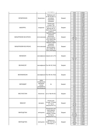 0,00 2 023р.
0,00 2 018р.
0,00 2 019р.
0,00 2 020р.
0,00 2 021р.
0,00 2 022р.
0,00 2 023р.
0,00 2 018р.
0,00 2 019р.
0,00 2 020р.
0,00 2 021р.
0,00 2 022р.
0,00 2 023р.
0,00 2 018р.
0,00 2 019р.
0,00 2 020р.
489,00 2 021р.
187,00 2 022р.
0,00 2 023р.
0,00 2 018р.
0,00 2 019р.
0,00 2 020р.
0,00 2 021р.
0,00 2 022р.
0,00 2 023р.
0,00 2 018р.
0,00 2 019р.
0,00 2 020р.
0,00 2 021р.
224,00 2 022р.
56,00 2 023р.
0,00 2 018р.
0,00 2 019р.
0,00 2 020р.
0,00 2 021р.
0,00 2 022р.
0,00 2 023р.
0,00 2 018р.
0,00 2 019р.
0,00 2 020р.
0,00 2 021р.
0,00 2 022р.
0,00 2 023р.
0,00 2 018р.
0,00 2 019р.
1,01 2 020р.
2,00 2 021р.
6,60 2 022р.
0,00 2 023р.
0,00 2 018р.
0,00 2 019р.
0,00 2 020р.
0,00 2 021р.
1,50 2 022р.
0,00 2 023р.
0,00 2 018р.
0,00 2 019р.
0,00 2 020р.
70,00 2 021р.
60,00 2 022р.
0,00 2 023р.
0,00 2 018р.
0,00 2 019р.
0,00 2 020р.
313,00 2 021р.
1737,00 2 022р.
176,00 2 023р.
0,00 2 018р.
0,00 2 019р.
0,00 2 020р.
156,00 2 021р.
0,00 2 022р.
ВІНПОЦЕТИН. вінпоцетин
Таблетки по
0,005 г № 10х3 у
блістерах ()
Бюджет
ВІНПОЦЕТИН вінпоцетин
Концентрат для
приготування
розчину для
інфузій, 5 мг/мл
по 2 мл в
ампулах № 10 ()
Бюджет
ВІКАСОЛ менадіон
Розчин для
ін`єкцій, 10 мг/мл
по 1 мл в
ампулах № 10 ()
Бюджет
ВЕСТАГІСТИН бетагістинТаблетки по 16мг № 30 (10х3) () Бюджет
ВЕРНЕДОР
суміш
четвертинних
амонійних
сполук
(алкідиметил
бензиламоній
2л Бюджет
ВЕНЛАФАКСИН венлафаксинТаблетки по 75 мг № 30 (10х3) у блістерах ()Бюджет
ВЕНЛАКСОР венлафаксинТаблетки по 75 мг № 30 (10х3) у блістерах ()Бюджет
ВЕЛАКСИН венлафаксинКапсули пролонгованої дії по 75 мг № 28 (14х2) ()Бюджет
ВАЛЬПРОКОМ 500 ХРОНО кислота вальпроєва
Таблетки, вкриті
плівковою
оболонкою,
пролонгованої
дії по 500мг №
10х3 у блістерах
Бюджет
ВАЛЬПРОКОМ 300 ХРОНО. кислота вальпроєва
Таблетки, вкриті
плівковою
оболонкою,
пролонгованої
дії по 300 мг №
100 (10х10) у
Бюджет
ВАЗОПРО. мілдронат
Розчин для
ін’єкцій, 100
мг/мл по 5 мл в
ампулах № 10
(5х2) у блістерах
у пачці ()
Бюджет
БРОМГЕКСИН бромгексин
Таблетки по 8
мг № 20 (20х1) у
контурних
чарункових
упаковках
Бюджет
БРІНТЕЛЛІКС. вортіоксетин
Таблетки, вкриті
плівк.оболонкою,
по 10 мг № 28
(14х2) у
блістерах ()
Бюджет
 