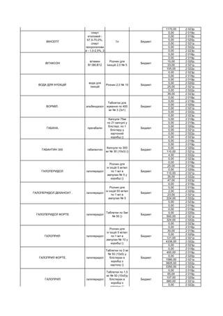 1170,00 2 023р.
0,00 2 018р.
0,00 2 019р.
0,00 2 020р.
0,00 2 021р.
0,00 2 022р.
0,00 2 023р.
0,00 2 018р.
0,00 2 019р.
15,00 2 020р.
33,00 2 021р.
105,00 2 022р.
0,00 2 023р.
0,00 2 018р.
0,00 2 019р.
0,00 2 020р.
25,00 2 021р.
0,00 2 022р.
39,00 2 023р.
0,00 2 018р.
0,00 2 019р.
0,00 2 020р.
0,00 2 021р.
0,00 2 022р.
0,00 2 023р.
0,00 2 018р.
0,00 2 019р.
0,00 2 020р.
0,00 2 021р.
0,00 2 022р.
0,00 2 023р.
0,00 2 018р.
0,00 2 019р.
0,00 2 020р.
110,00 2 021р.
4,00 2 022р.
0,00 2 023р.
0,00 2 018р.
25,00 2 019р.
0,00 2 020р.
110,00 2 021р.
35,00 2 022р.
47,00 2 023р.
0,00 2 018р.
0,00 2 019р.
2,00 2 020р.
23,00 2 021р.
224,00 2 022р.
0,00 2 023р.
0,00 2 018р.
0,00 2 019р.
0,00 2 020р.
500,00 2 021р.
324,00 2 022р.
0,00 2 023р.
0,00 2 018р.
30,00 2 019р.
0,00 2 020р.
121,00 2 021р.
4338,00 2 022р.
0,00 2 023р.
0,00 2 018р.
400,00 2 019р.
0,00 2 020р.
1580,00 2 021р.
3605,00 2 022р.
3350,00 2 023р.
0,00 2 018р.
65,00 2 019р.
107,00 2 020р.
660,00 2 021р.
0,00 2 022р.
ГАЛОПРИЛ галоперидол
Таблетки по 1,5
мг № 50 (10х5)у
блістерах в
коробці з
картону ()
Бюджет
ГАЛОПРИЛ ФОРТЕ. галоперидол
Таблетки по 5 мг
№ 50 (10х5) у
блістерах в
коробці з
картону ()
Бюджет
ГАЛОПРИЛ галоперидол
Розчин для
ін`єкцій 5 мг/мл
по 1 мл в
ампулах № 10 у
коробці ()
Бюджет
ГАЛОПЕРИДОЛ ФОРТЕ галоперидол
Таблетки по 5мг
№ 50 ()
Бюджет
ГАЛОПЕРИДОЛ ДЕКАНОАТ . галоперидол
Розчин для
ін`єкцій 50 мг/мл
по 1 мл в
ампулах № 5
Бюджет
ГАЛОПЕРИДОЛ галоперидол
Розчин для
ін`єкцій 5 мг/мл
по 1 мл в
ампулах № 5 у
коробці ()
Бюджет
ГАБАНТИН 300 габапентин
Капсули по 300
мг № 30 (10х3) ()
Бюджет
ГАБАНА. прегабалін
Капсули 75мг
по 21 капсулі у
блістері; по 1
блістеру у
картонній
коробці ()
Бюджет
ВОРМІЛ. альбендазол
Таблетки для
жування по 400
мг № 3 (3х1)
Бюджет
ВОДА ДЛЯ ІН'ЄКЦІЙ
вода для
інєкцій
Розчин 2,0 № 10 Бюджет
ВІТАКСОН
вітамин
В1;В6;В12
Розчин для
інєкцій 2,0 № 5
Бюджет
ВІНСЕПТ
спирт
етиловий -
67,5-70,0%,
спирт
ізопропилови
й - 1,0-2,5%, 2-
1л Бюджет
ВІНПОЦЕТИН. вінпоцетин
Таблетки по
0,005 г № 10х3 у
блістерах ()
Бюджет
 