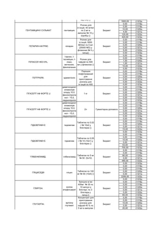 1600,00 2 023р.
0,00 2 018р.
0,00 2 019р.
10,00 2 020р.
4,00 2 021р.
120,00 2 022р.
420,00 2 023р.
0,00 2 018р.
0,00 2 019р.
0,00 2 020р.
0,00 2 021р.
5,00 2 022р.
0,00 2 023р.
0,00 2 018р.
0,00 2 019р.
1,00 2 020р.
1,00 2 021р.
10,00 2 022р.
0,00 2 023р.
0,00 2 018р.
0,00 2 019р.
0,00 2 020р.
0,00 2 021р.
0,00 2 022р.
0,00 2 023р.
0,00 2 018р.
0,00 2 019р.
0,00 2 020р.
0,00 2 021р.
0,00 2 022р.
0,00 2 023р.
0,00 2 018р.
0,00 2 019р.
0,00 2 020р.
0,00 2 021р.
0,00 2 022р.
0,00 2 023р.
0,00 2 018р.
0,00 2 019р.
0,00 2 020р.
0,00 2 021р.
15,00 2 022р.
0,00 2 023р.
0,00 2 018р.
0,00 2 019р.
10,00 2 020р.
0,00 2 021р.
53,00 2 022р.
700,00 2 023р.
0,00 2 018р.
0,00 2 019р.
80,00 2 020р.
0,00 2 021р.
480,00 2 022р.
0,00 2 023р.
0,00 2 018р.
0,00 2 019р.
0,00 2 020р.
0,00 2 021р.
2206,00 2 022р.
0,00 2 023р.
0,00 2 018р.
0,00 2 019р.
0,00 2 020р.
0,00 2 021р.
0,00 2 022р.
60,00 2 023р.
0,00 2 018р.
0,00 2 019р.
10,00 2 020р.
0,00 2 021р.
20,00 2 022р.
ГЛУТАРГІН.
аргініну
глутамат
Концентрат для
приготування
розчину для
інфузій 40 % по
5 мл в ампулах
№ 10
Бюджет
ГЛІЯТОН.
холіна
альфосцерат
Капсули м`які
400мг № 30 по
10 капсул у
блістері; по 3
блістера у
пачці.()
Бюджет
ГЛІЦИСЕД® гліцин
Таблетки по 100
мг № 50 (10х5) ()
Бюджет
ГЛІБЕНКЛАМІД. глібенкламід
Таблетки по 5 мг
№ 50 (5х10)
Бюджет
ГІДАЗЕПАМ ІС гідазепам
Таблетки по 0,05
г № 10 (10х1) у
блістерах ()
Бюджет
ГІДАЗЕПАМ ІС гидазепам
Таблетки по 0,02
г № 10х2 у
блістерах ()
Бюджет
ГІГАСЕПТ АФ ФОРТЕ U
диметилдиокт
иламоніум
хлорід 10,0,
феноксіпропа
нол - 15,0,
лаурилпропіл
2л Гуманітарна допомога
ГІГАСЕПТ АФ ФОРТЕ U
диметилдиокт
иламоніум
хлорід 10,0,
феноксіпропа
нол - 15,0,
лаурилпропіл
1 кг Бюджет
ГЕПТРАЛ®. адеметіонін
Порошок
ліофілізований
для
приготування
розчину для
ін`єкцій по 400
Бюджет
ГЕПАСОЛ НЕО 8%.
l-валин, l-
ізолейцин, l-
лізин,
метионин,
фенілаланин
Розчин для
інфузій по 500
мл у флаконах ()
Бюджет
ГЕПАРИН-НАТРІЮ гепарин
Розчин для
ін`єкцій, 5000
МО/мл по 5 мл
(25000 МО) у
флаконах № 5 у
пачці()
Бюджет
ГЕНТАМІЦИНУ СУЛЬФАТ гентаміцин
Розчин для
ін`єкцій, 40 мг/мл
по 2 мл в
ампулах № 10 у
коробці ()
Бюджет
ГАЛОПРИЛ галоперидол
Таблетки по 1,5
мг № 50 (10х5)у
блістерах в
коробці з
картону ()
Бюджет
 