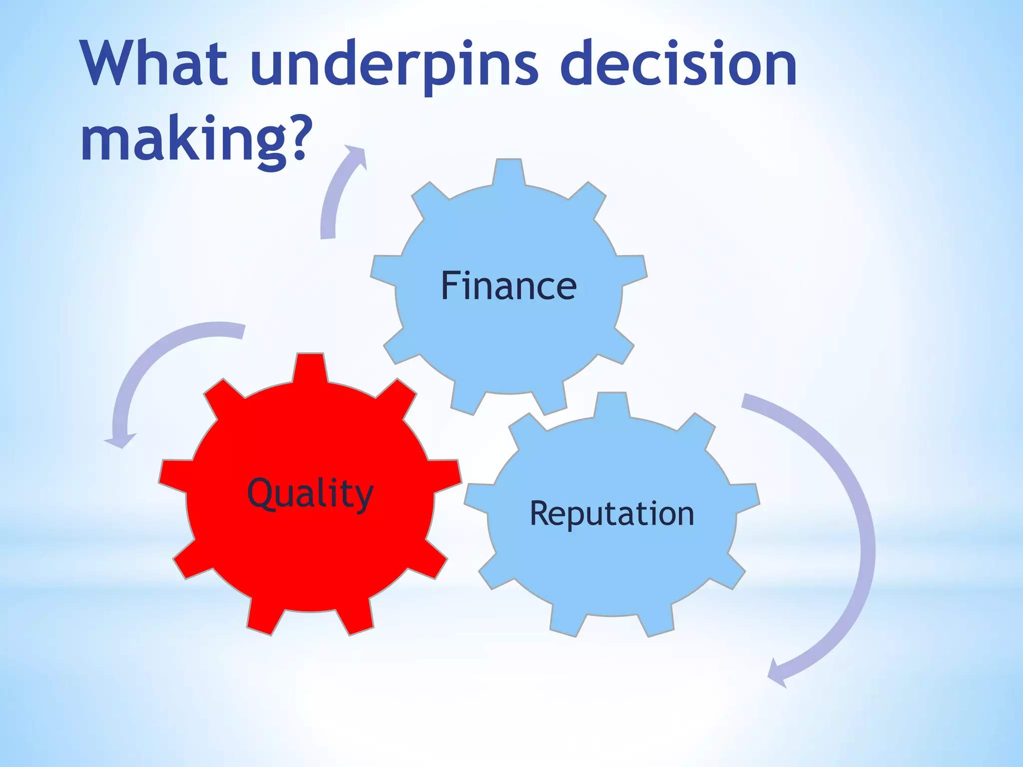 Finance
Quality Reputation
What underpins decision
making?
 