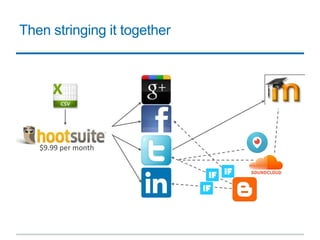 Then stringing it together
$9.99 per month
 