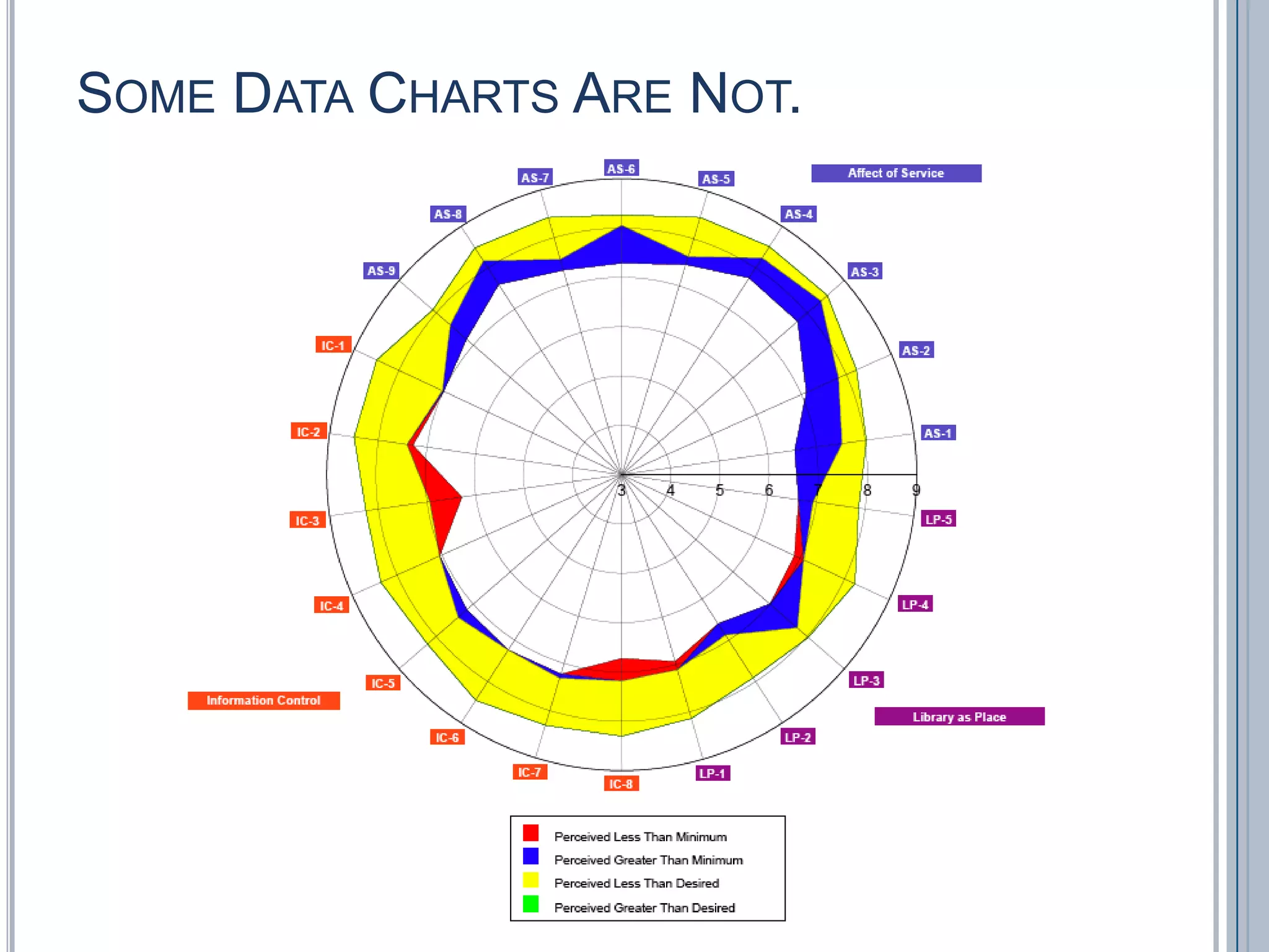 Some Data Charts Are Not.
