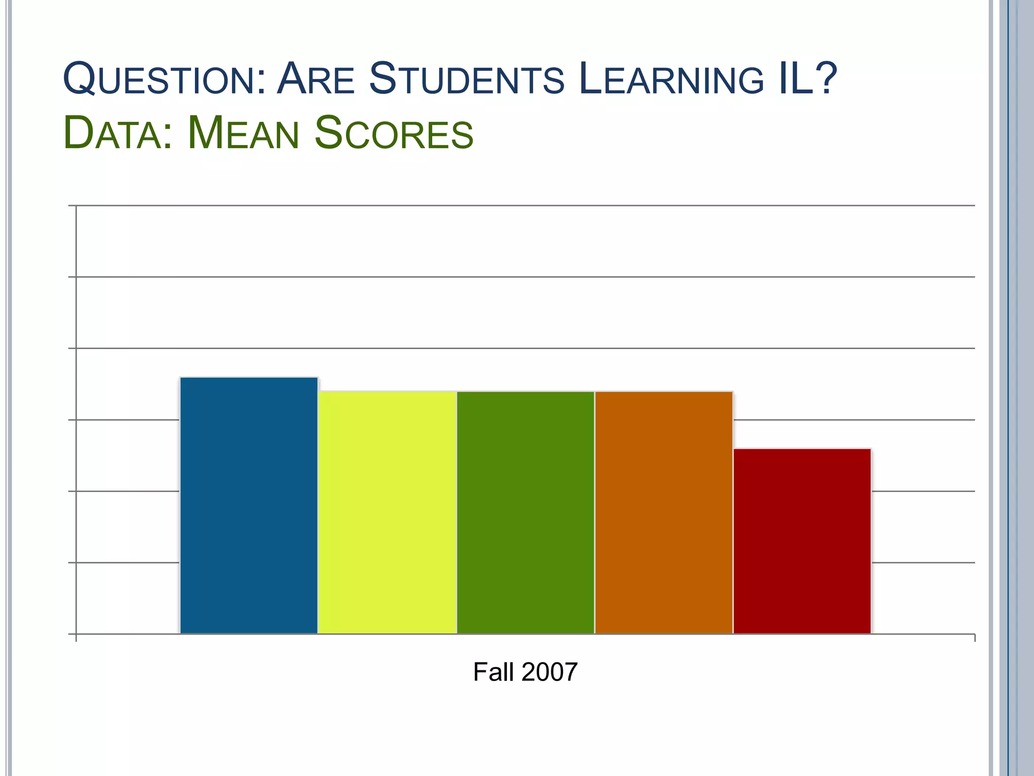 Question: Are Students Learning IL?Data: Mean Scores