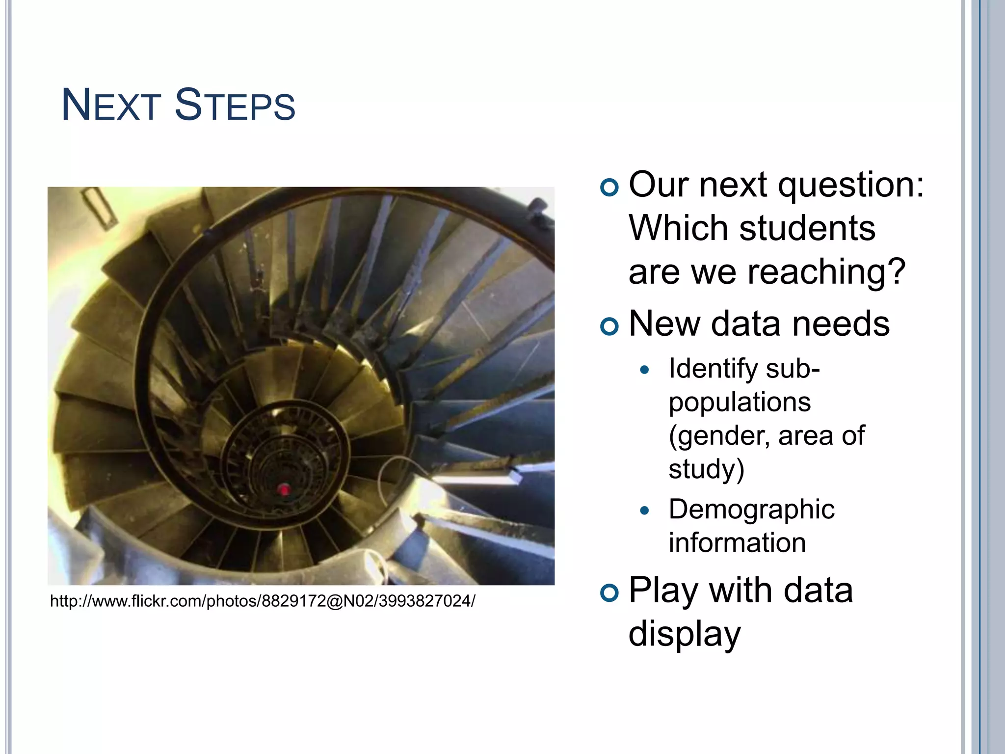 Next StepsOur next question: Which students are we reaching?New data needsIdentify sub-populations (gender, area of study)Demographic informationPlay with data displayhttp://www.flickr.com/photos/8829172@N02/3993827024/