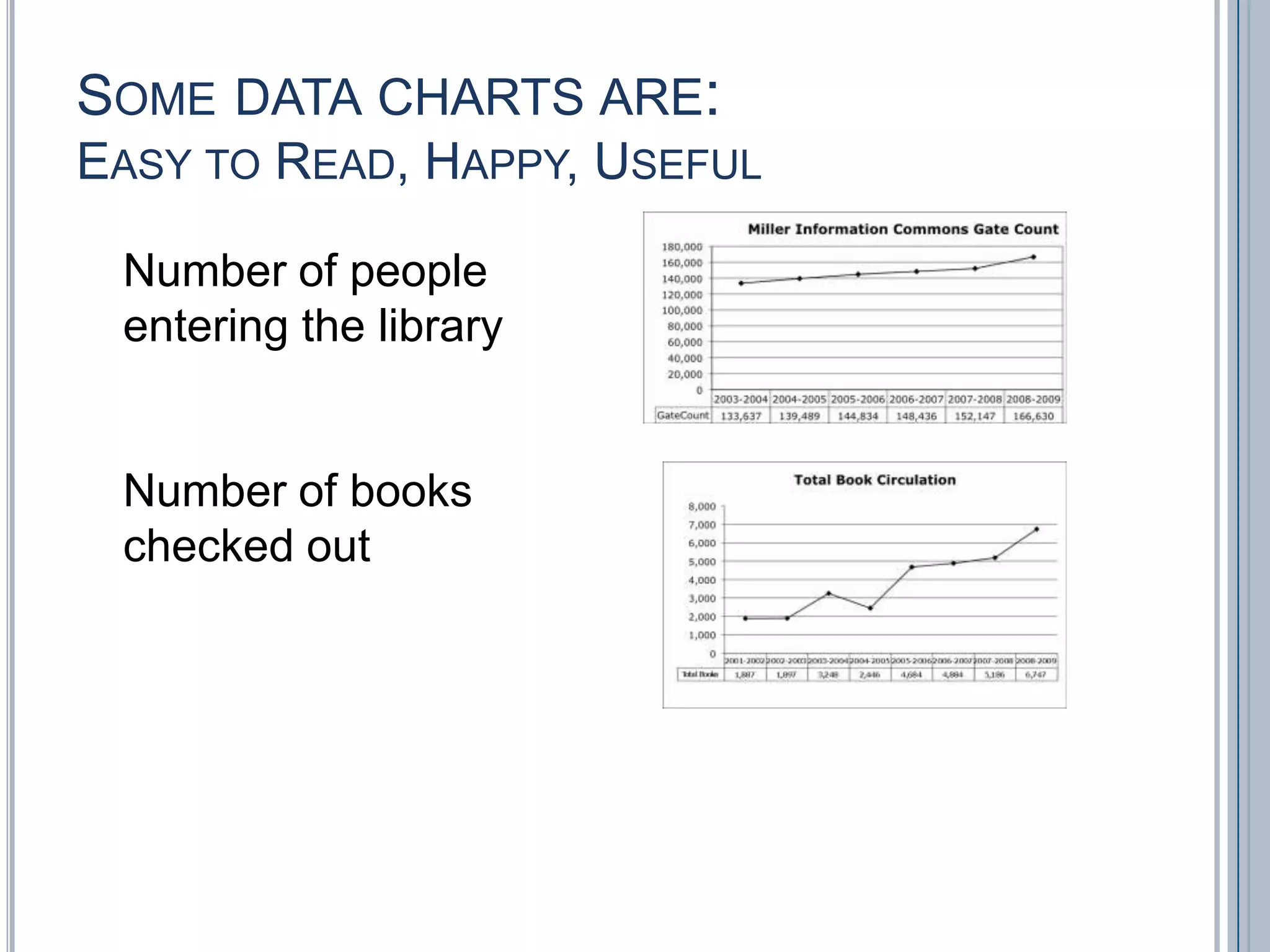 Some data charts are:Easy to Read, Happy, UsefulNumber of people entering the libraryNumber of books checked out